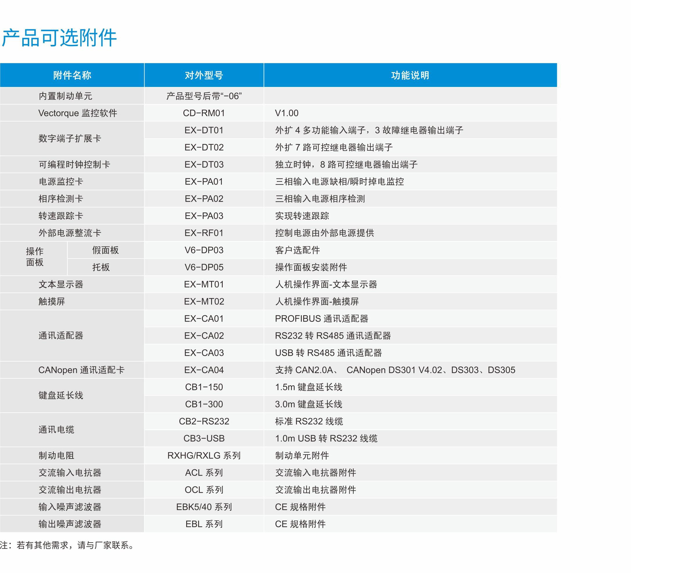 V5-H-BT变频器