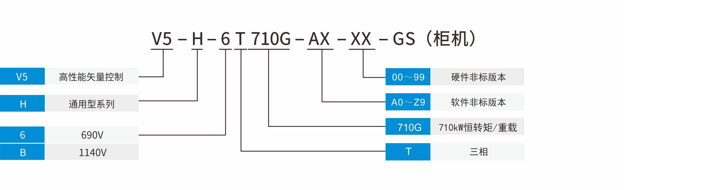 V5-H-6T变频器