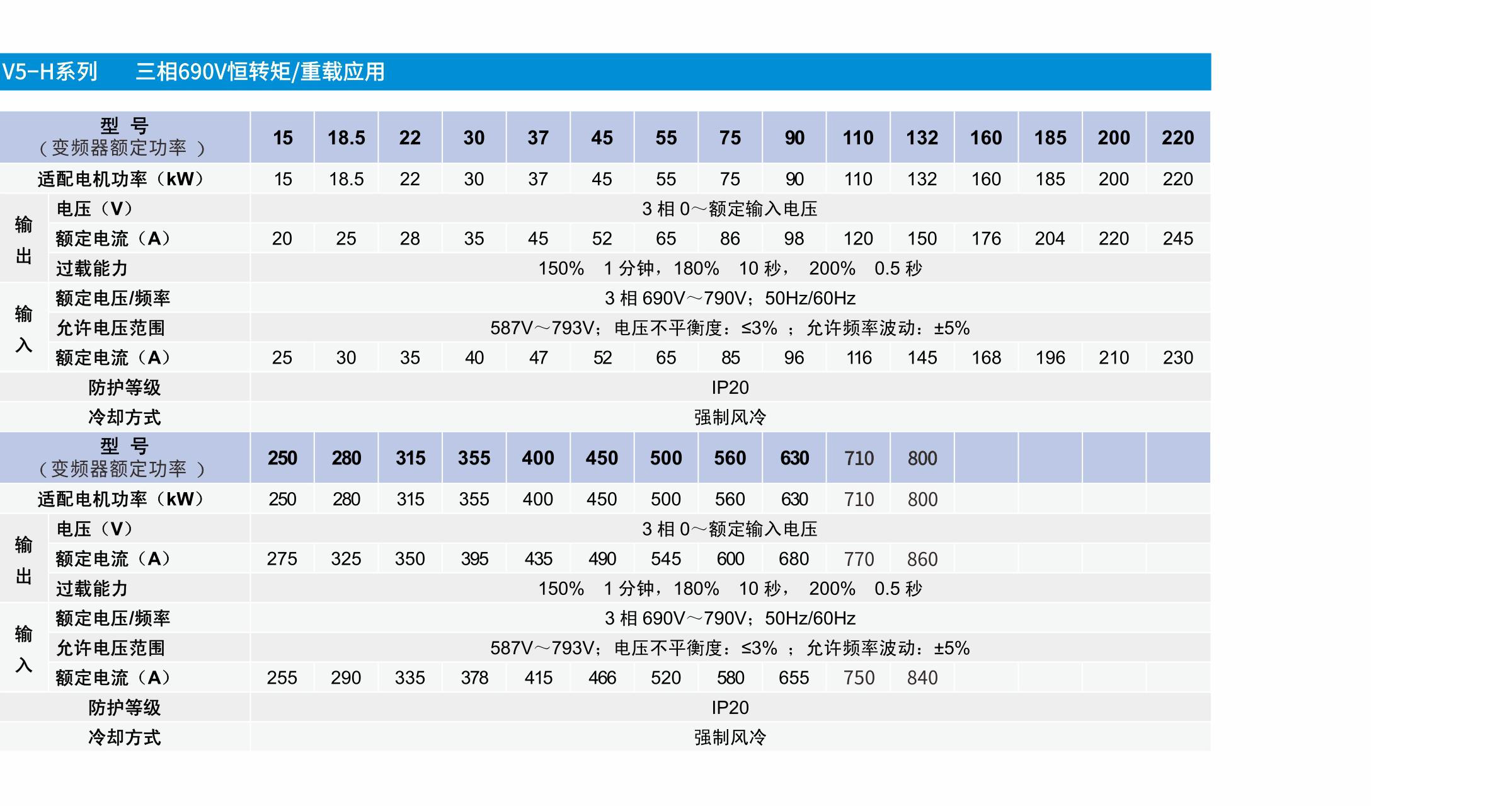 V5-H-6T变频器