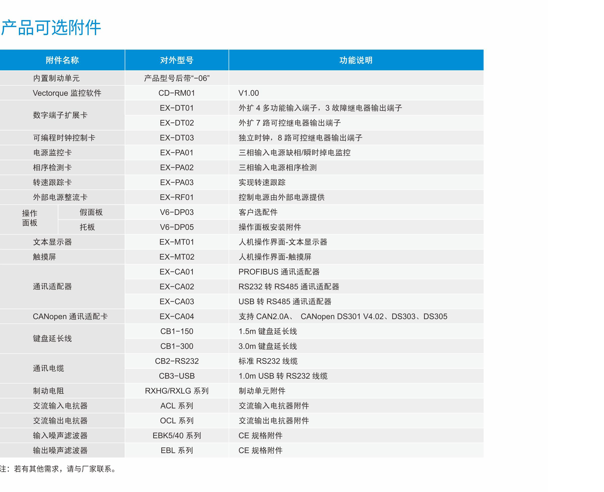 V5-H-6T变频器