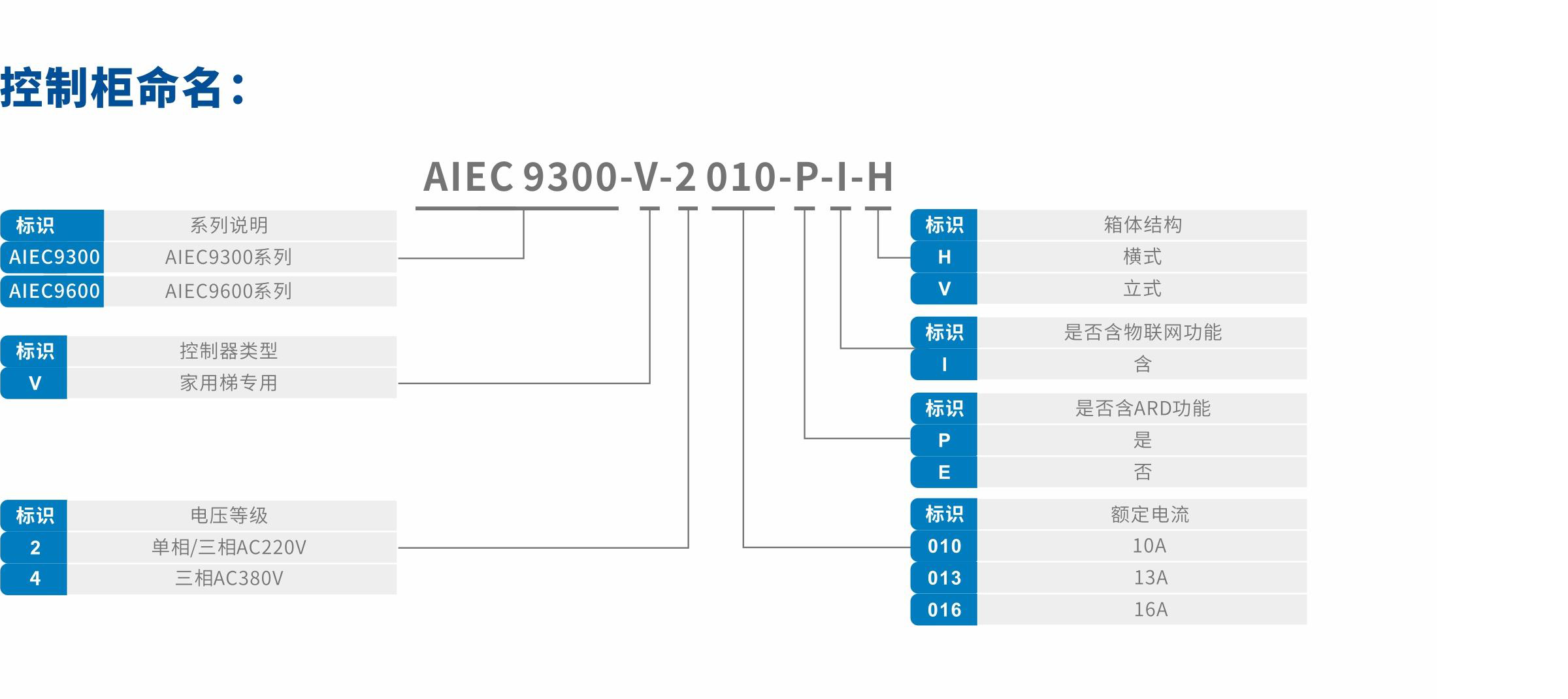 AIEC9300-V别墅梯控制柜