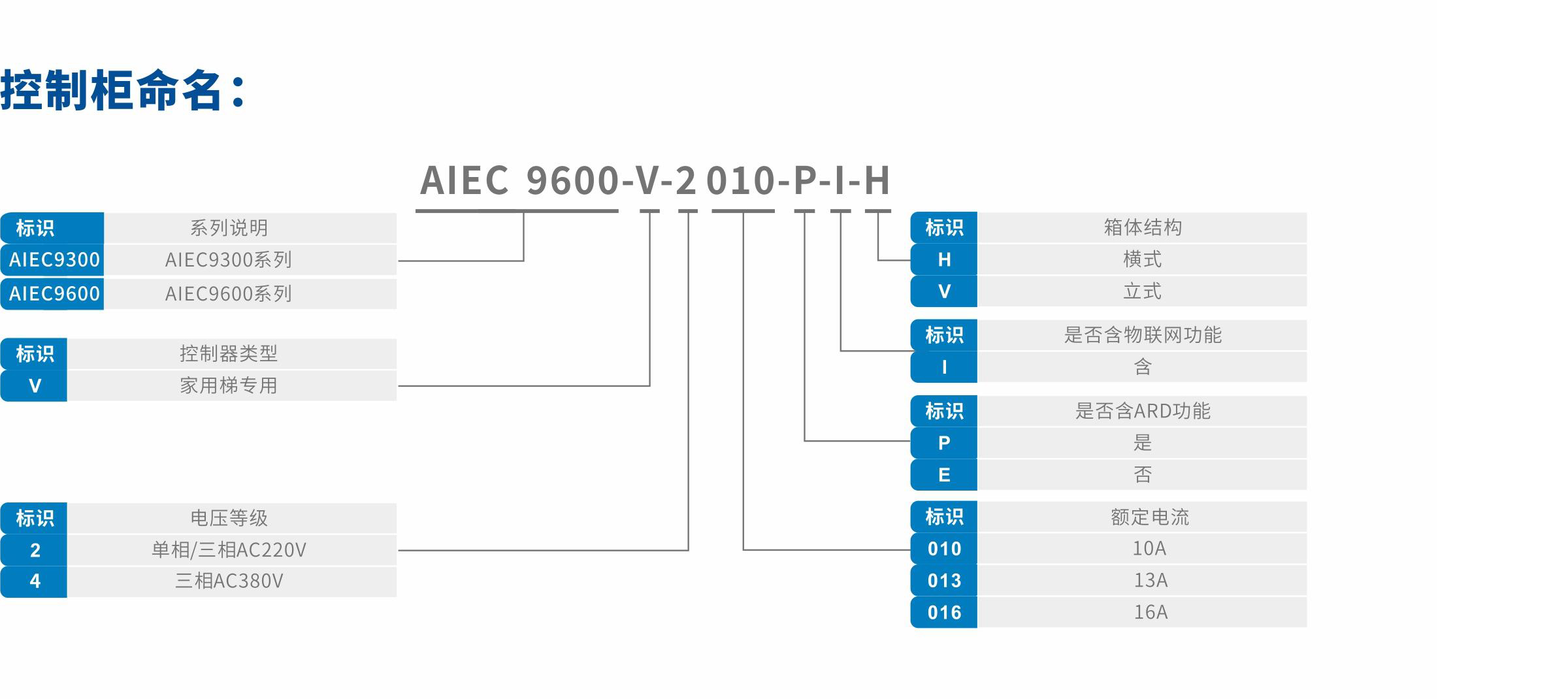 AIEC9600-V别墅梯控制柜