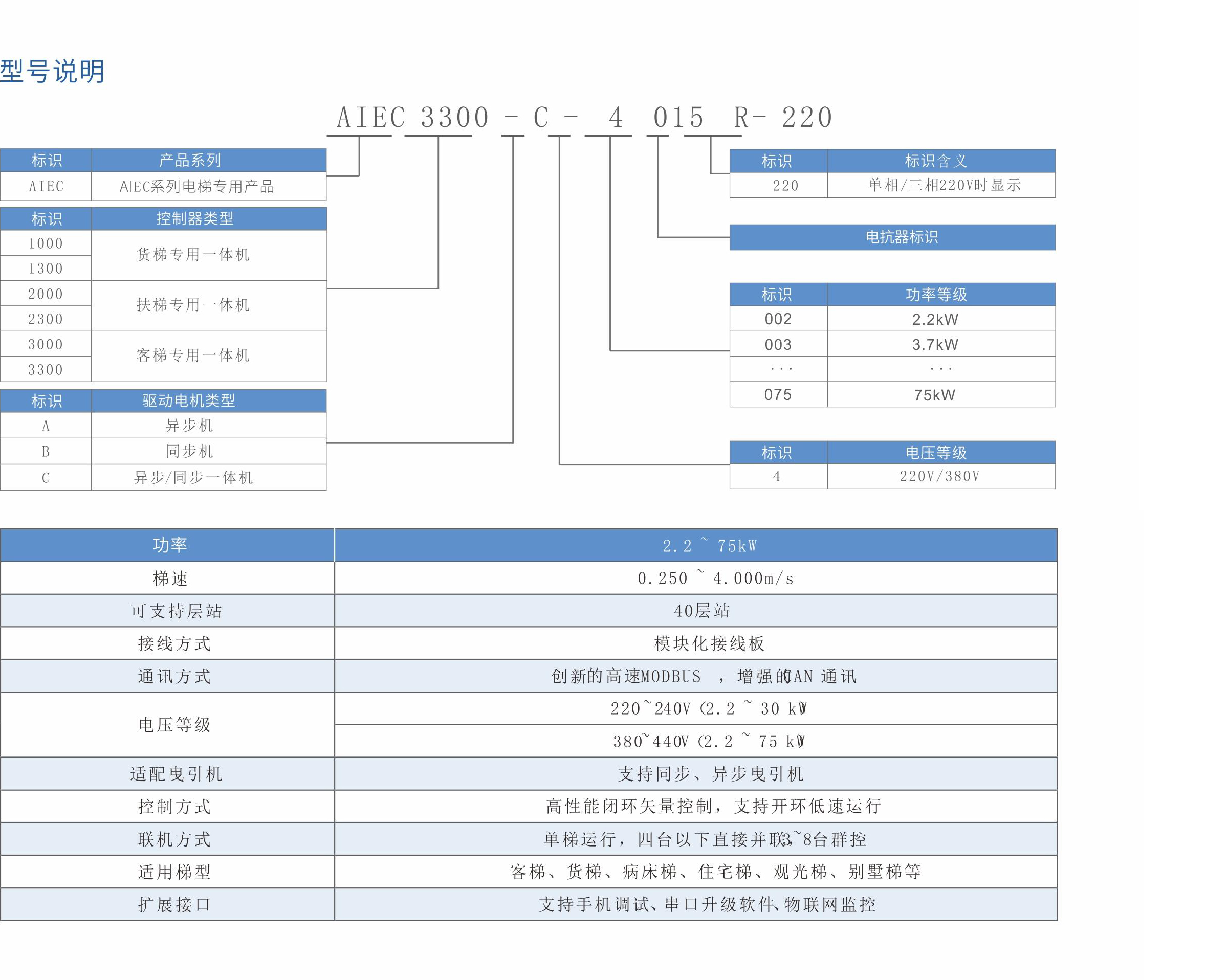 AIEC3300电梯一体化控制器