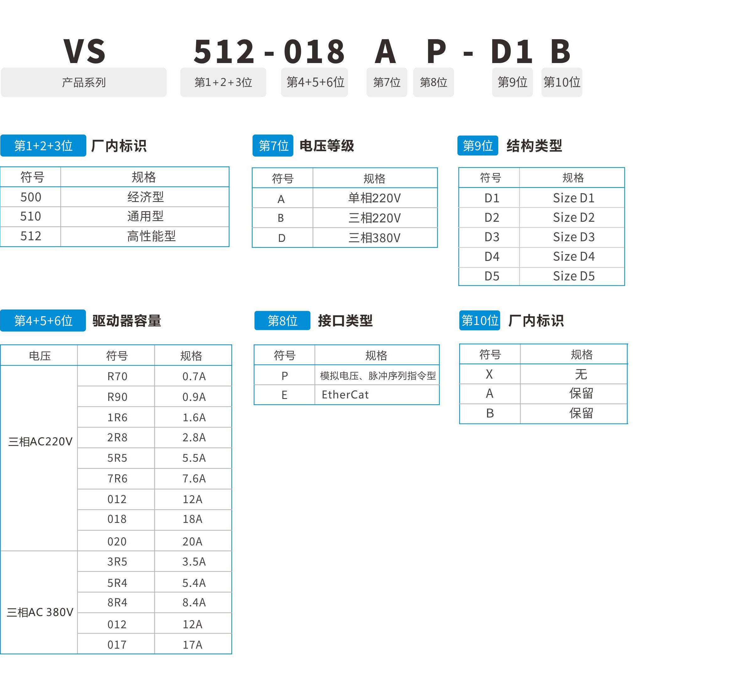 VS512系列伺服驱动器