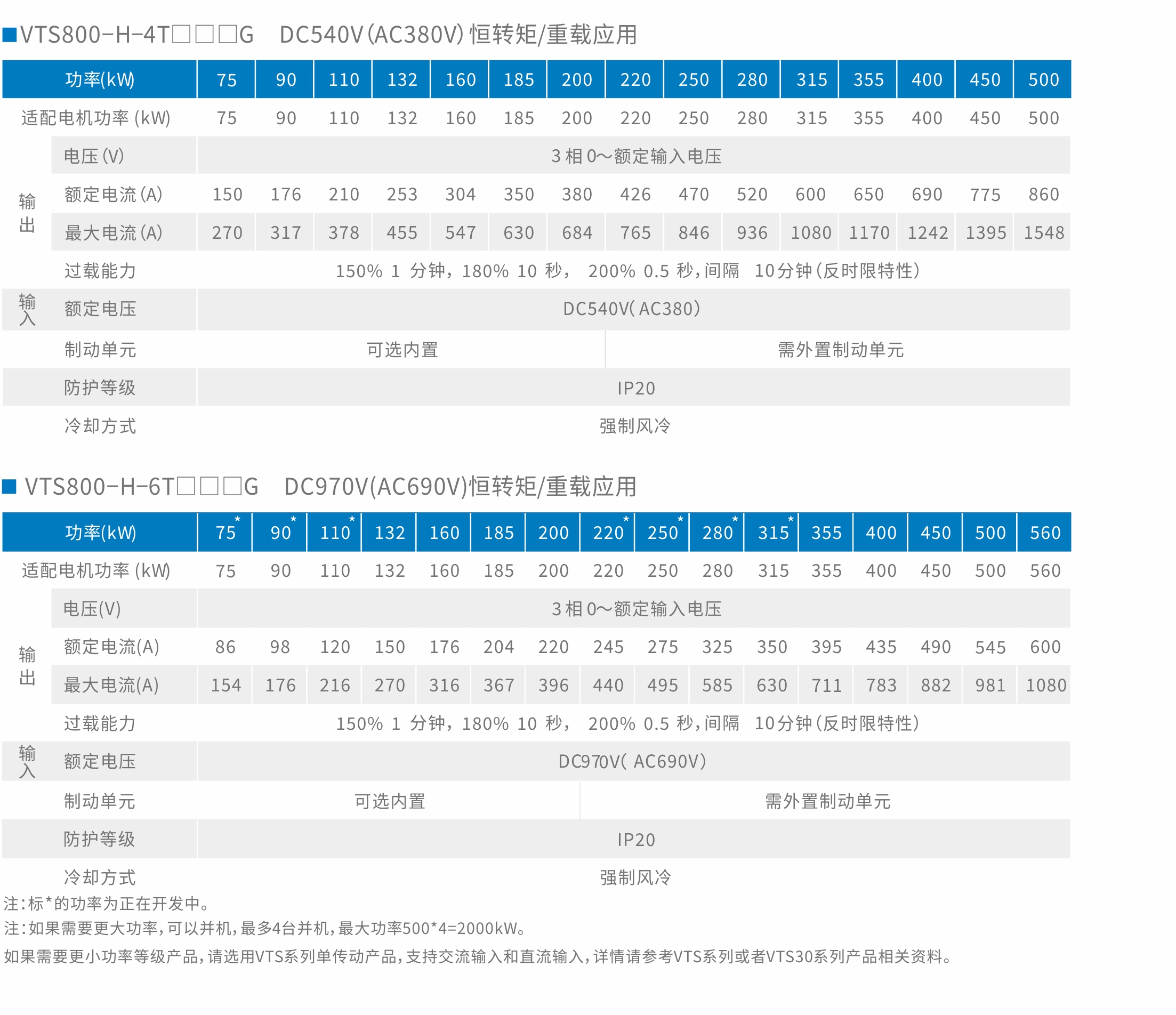 VTS800矢量控制型多传动驱动器