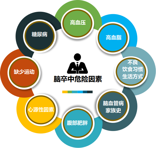 大众科普|脑卒中,并非“卒”不及防 大众科普|脑卒中,并非“卒”不及防