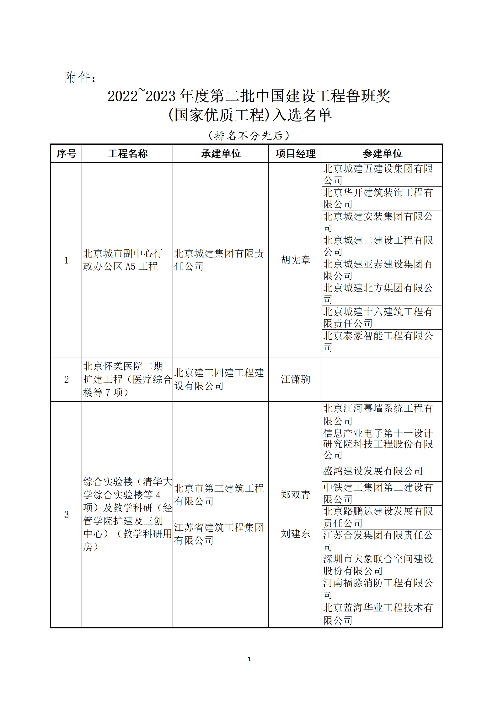 關(guān)于公布2022～2023年度第二批中國建設(shè)工程魯班獎(jiǎng)（國家優(yōu)質(zhì)工程）入選名單的通知