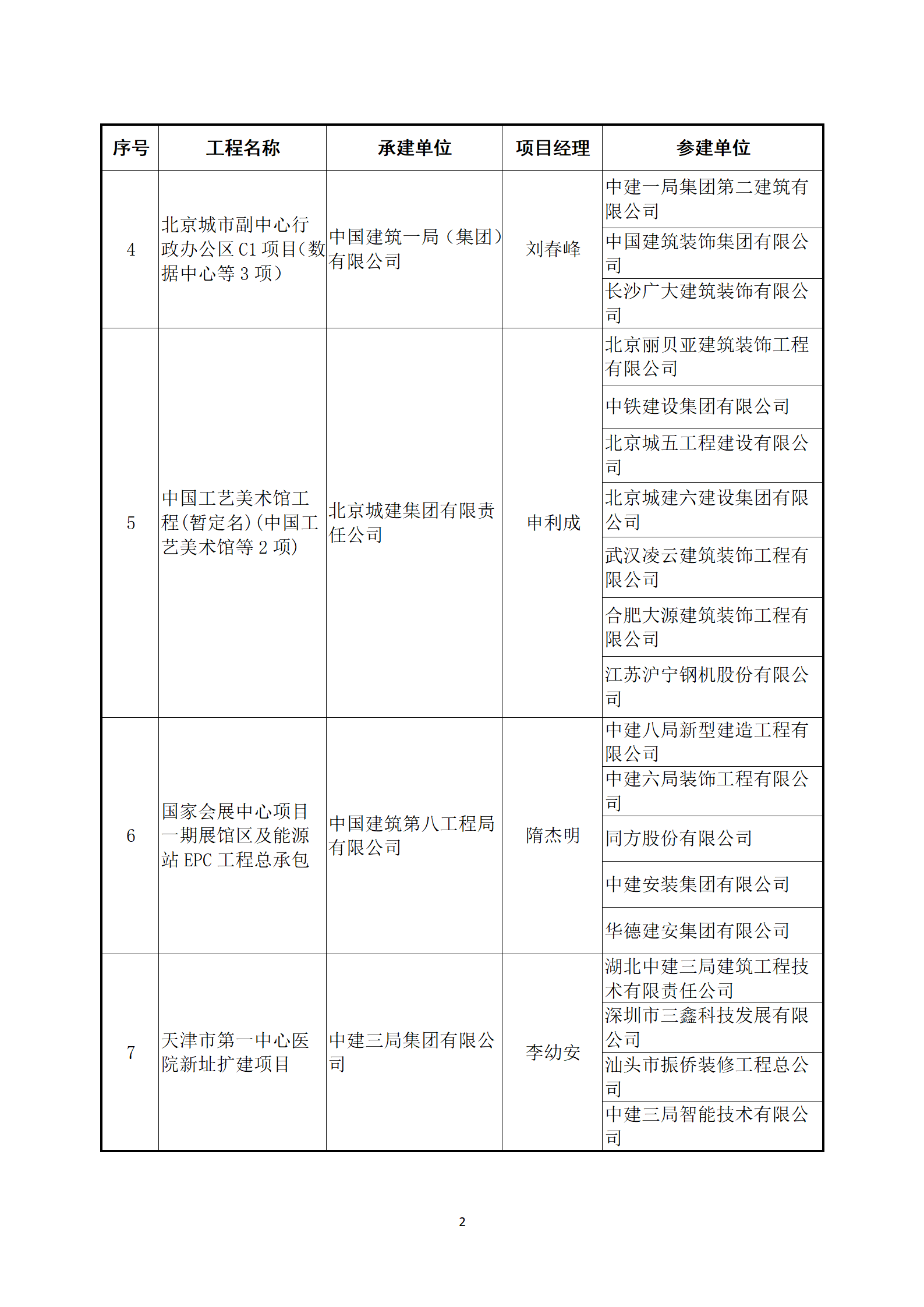 關(guān)于公布2022～2023年度第二批中國建設(shè)工程魯班獎(jiǎng)（國家優(yōu)質(zhì)工程）入選名單的通知