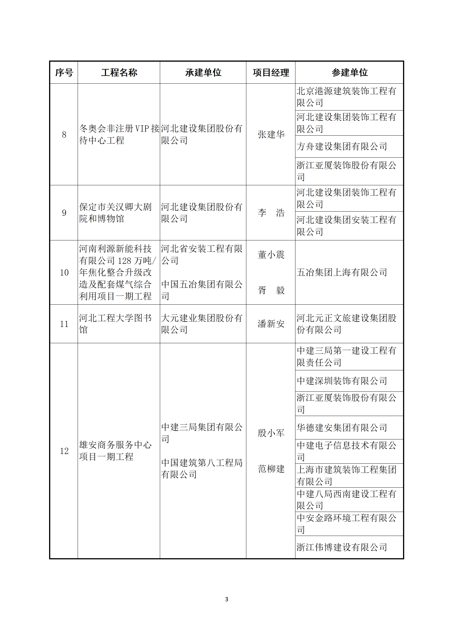 關(guān)于公布2022～2023年度第二批中國建設(shè)工程魯班獎(jiǎng)（國家優(yōu)質(zhì)工程）入選名單的通知