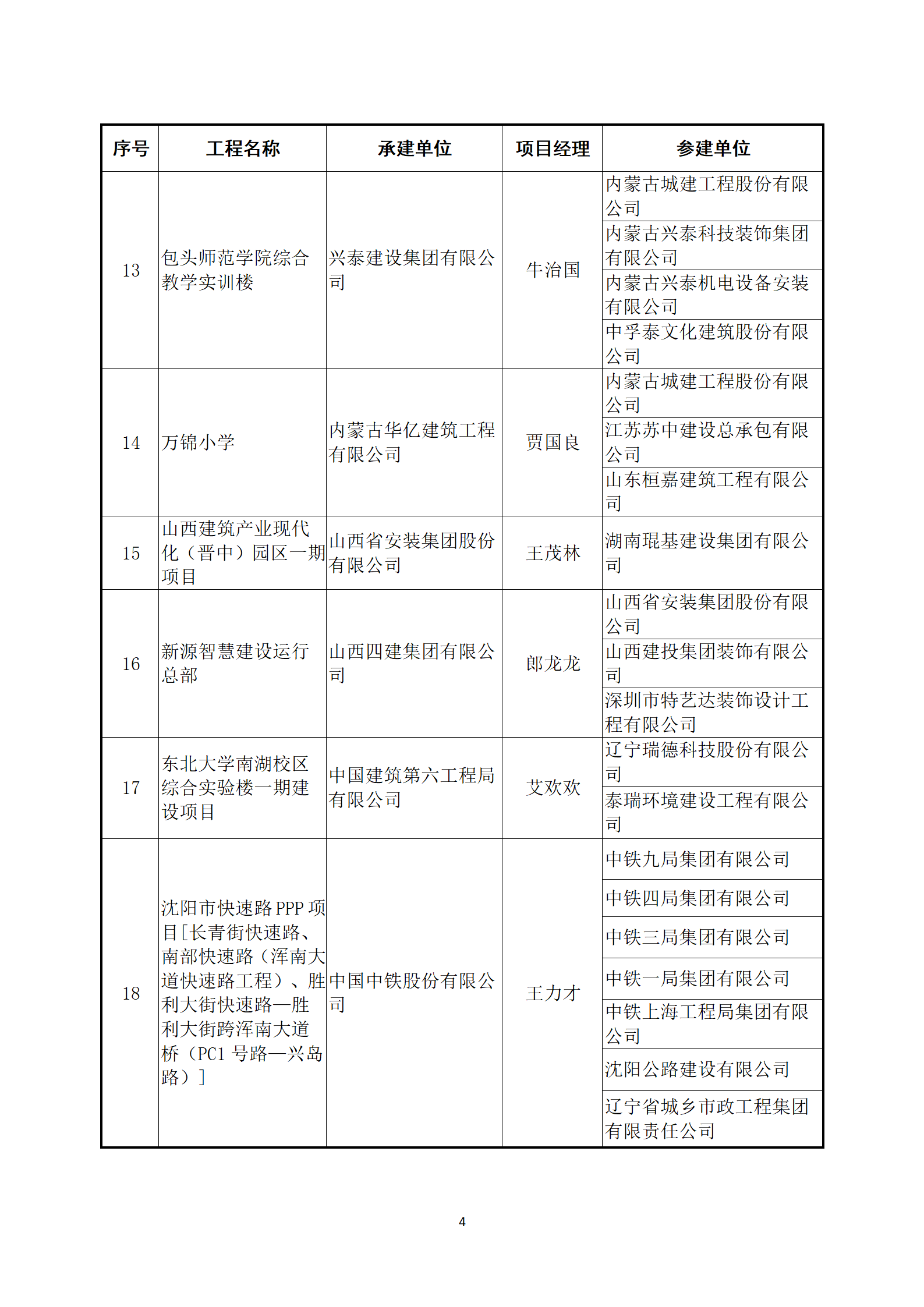 關(guān)于公布2022～2023年度第二批中國建設(shè)工程魯班獎(jiǎng)（國家優(yōu)質(zhì)工程）入選名單的通知