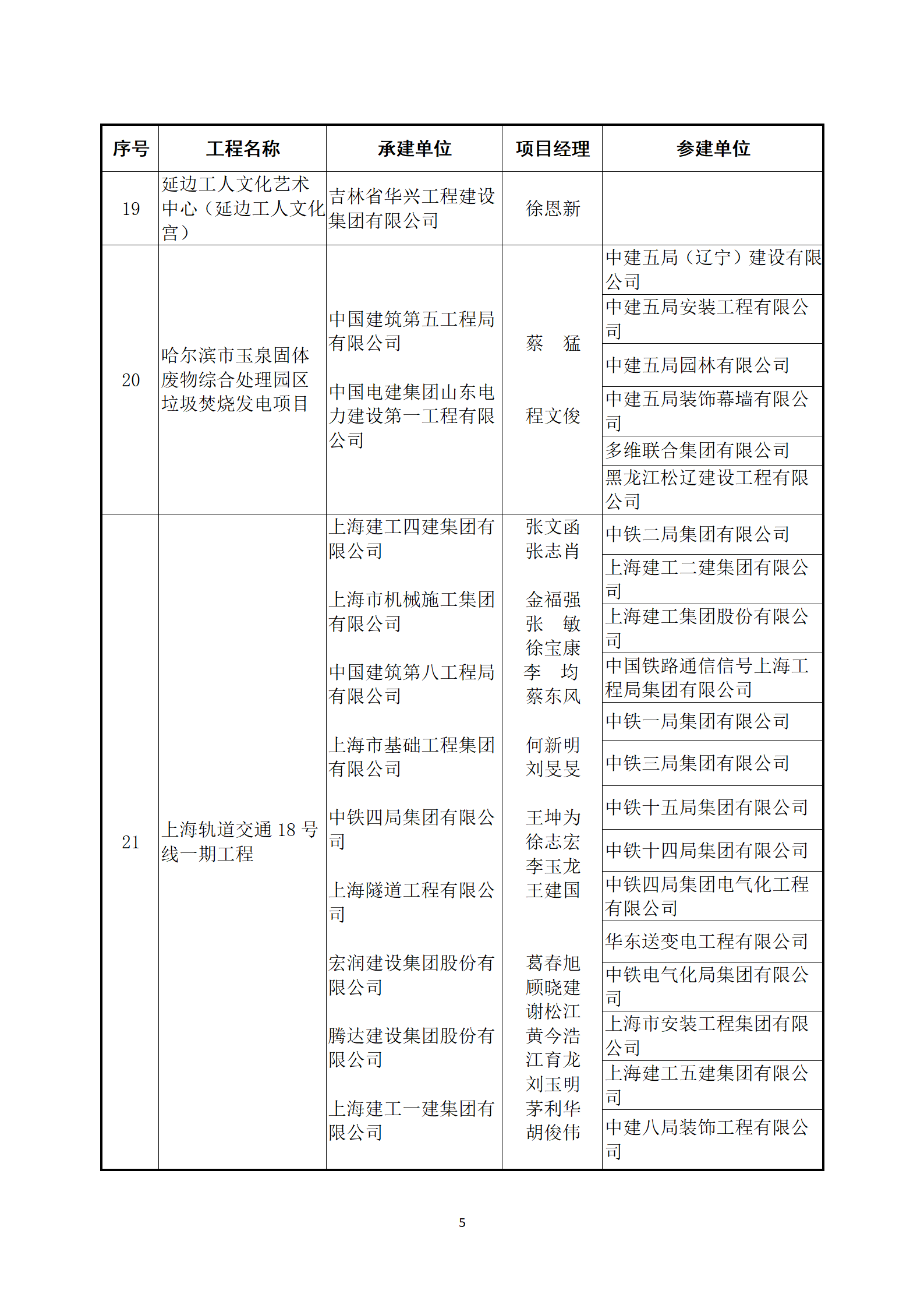 關(guān)于公布2022～2023年度第二批中國建設(shè)工程魯班獎(jiǎng)（國家優(yōu)質(zhì)工程）入選名單的通知