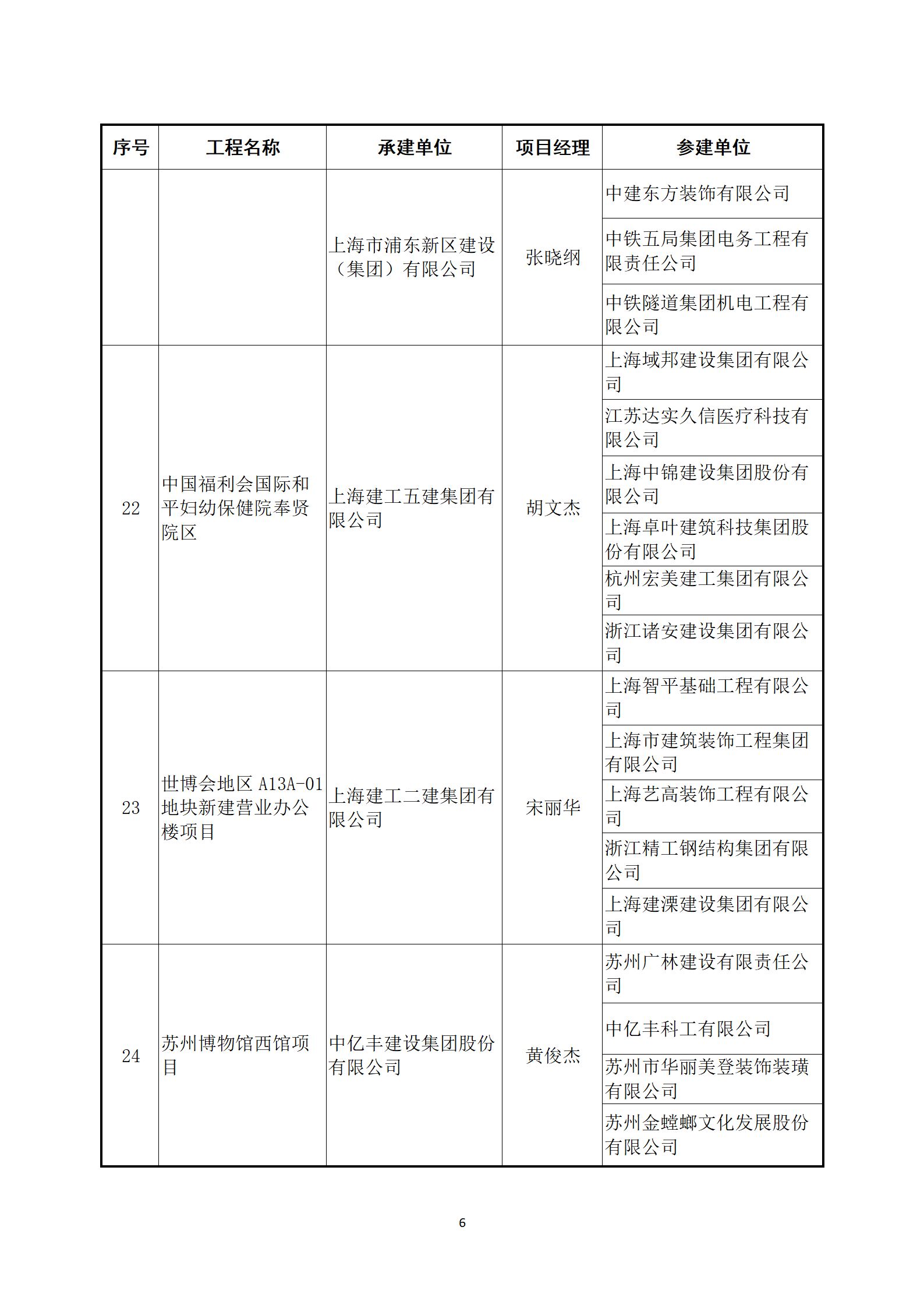 關(guān)于公布2022～2023年度第二批中國建設(shè)工程魯班獎(jiǎng)（國家優(yōu)質(zhì)工程）入選名單的通知
