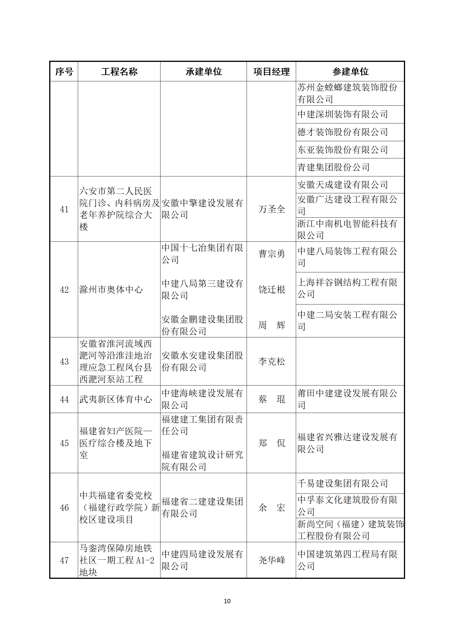 關(guān)于公布2022～2023年度第二批中國建設(shè)工程魯班獎(jiǎng)（國家優(yōu)質(zhì)工程）入選名單的通知