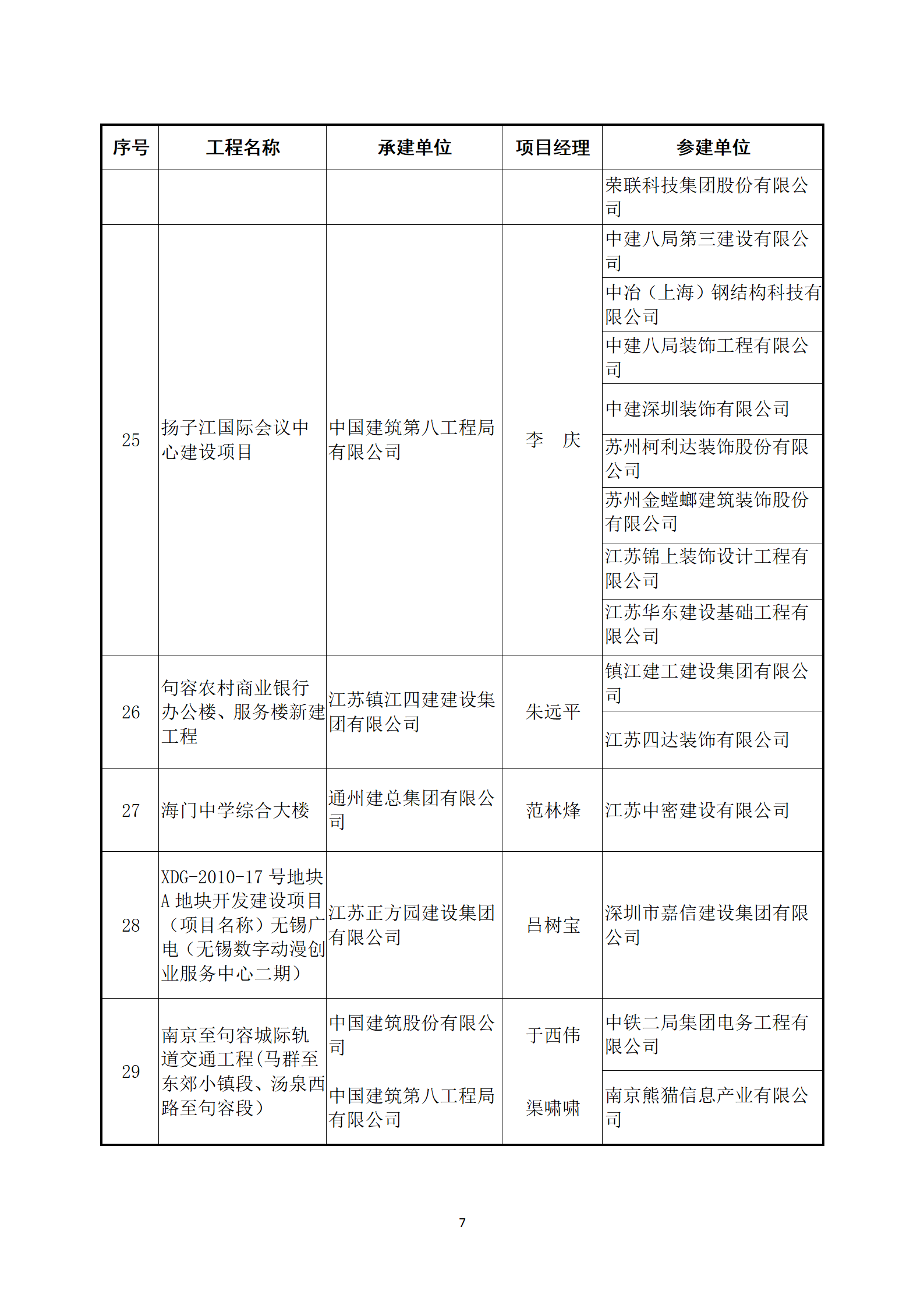 關(guān)于公布2022～2023年度第二批中國建設(shè)工程魯班獎(jiǎng)（國家優(yōu)質(zhì)工程）入選名單的通知