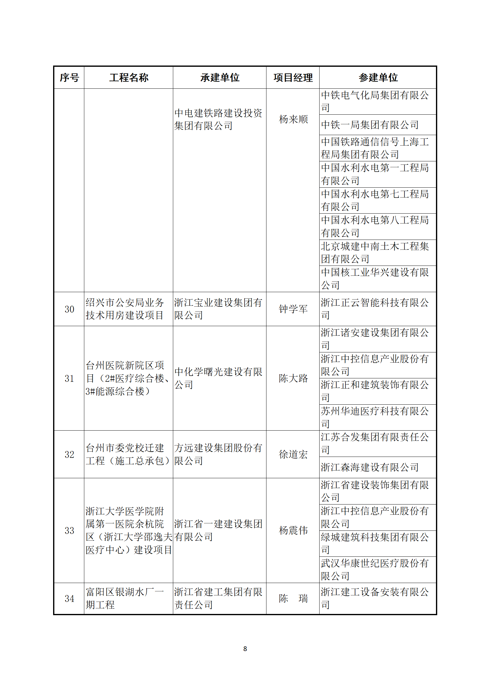 關(guān)于公布2022～2023年度第二批中國建設(shè)工程魯班獎(jiǎng)（國家優(yōu)質(zhì)工程）入選名單的通知