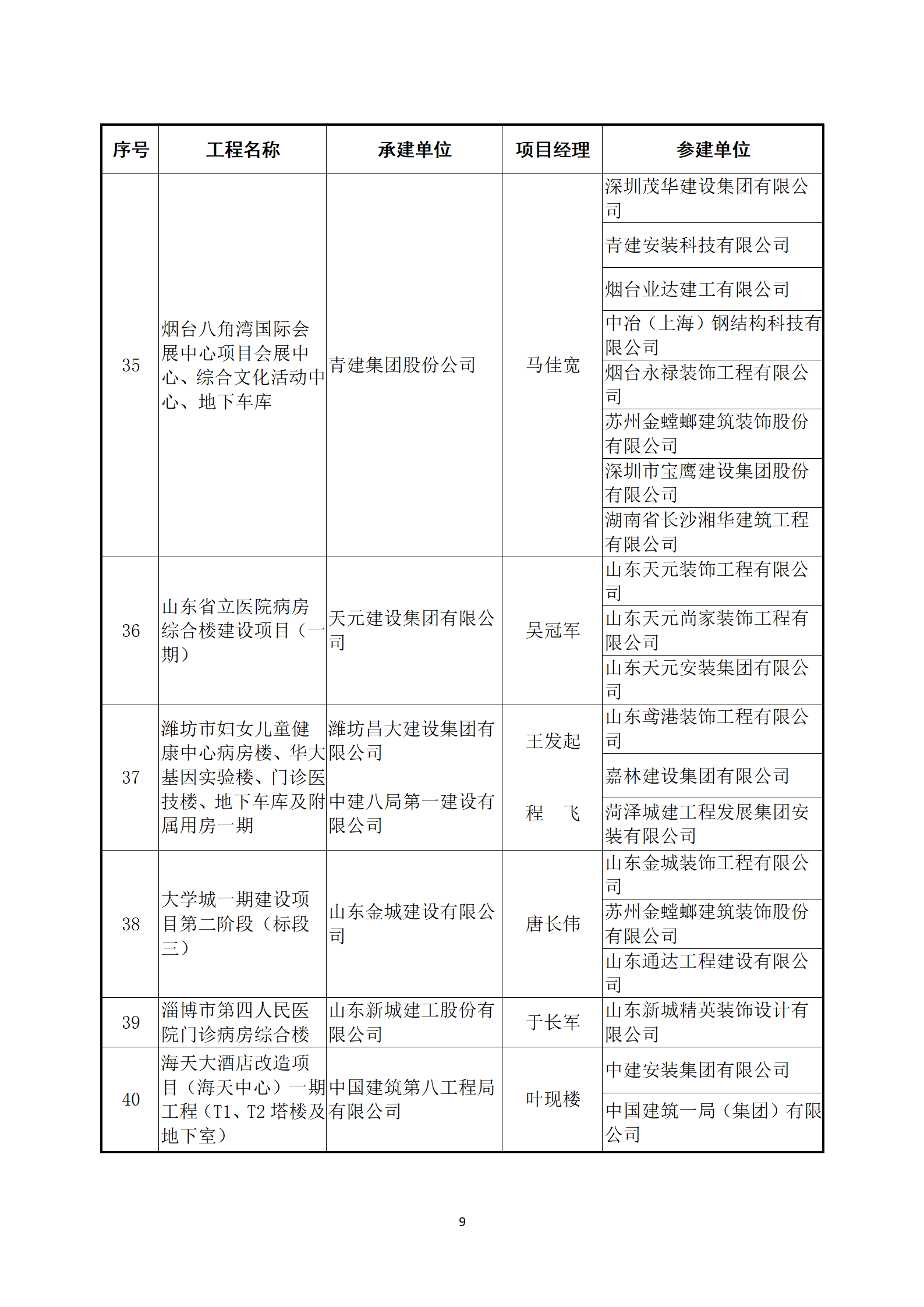 關(guān)于公布2022～2023年度第二批中國建設(shè)工程魯班獎(jiǎng)（國家優(yōu)質(zhì)工程）入選名單的通知