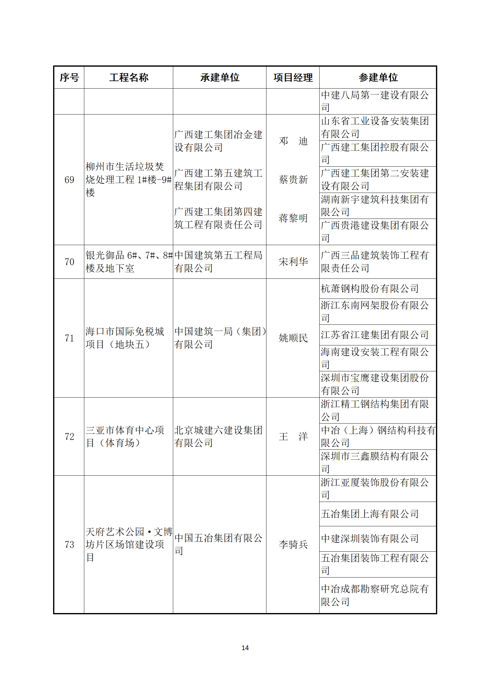 關(guān)于公布2022～2023年度第二批中國建設(shè)工程魯班獎(jiǎng)（國家優(yōu)質(zhì)工程）入選名單的通知