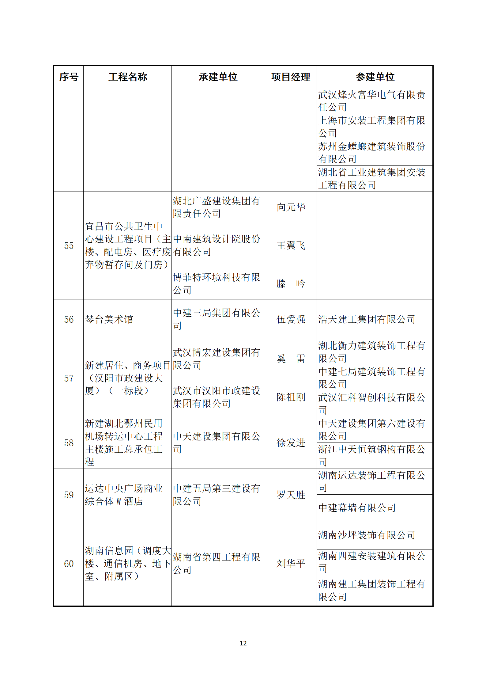 關(guān)于公布2022～2023年度第二批中國建設(shè)工程魯班獎(jiǎng)（國家優(yōu)質(zhì)工程）入選名單的通知