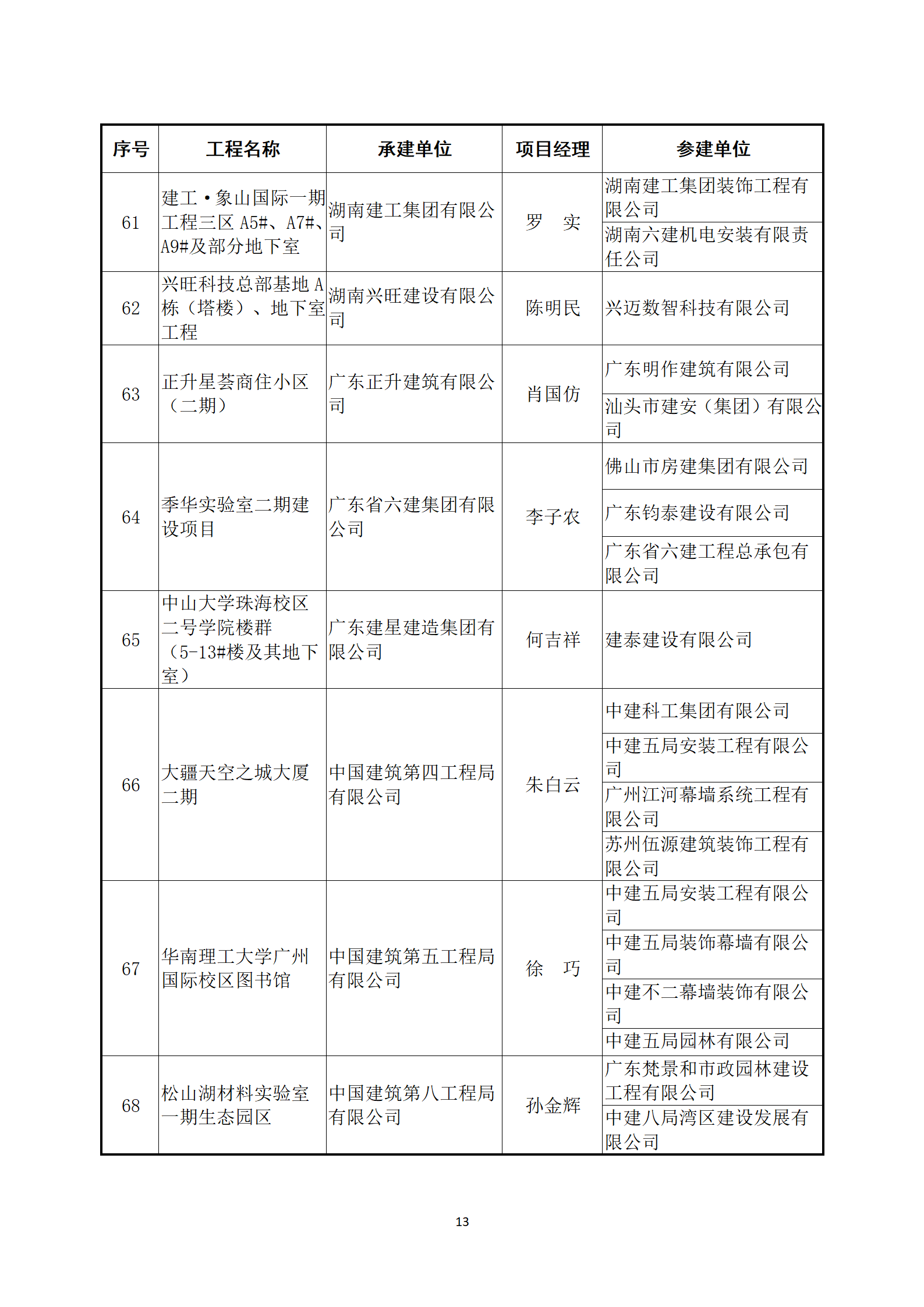 關(guān)于公布2022～2023年度第二批中國建設(shè)工程魯班獎(jiǎng)（國家優(yōu)質(zhì)工程）入選名單的通知