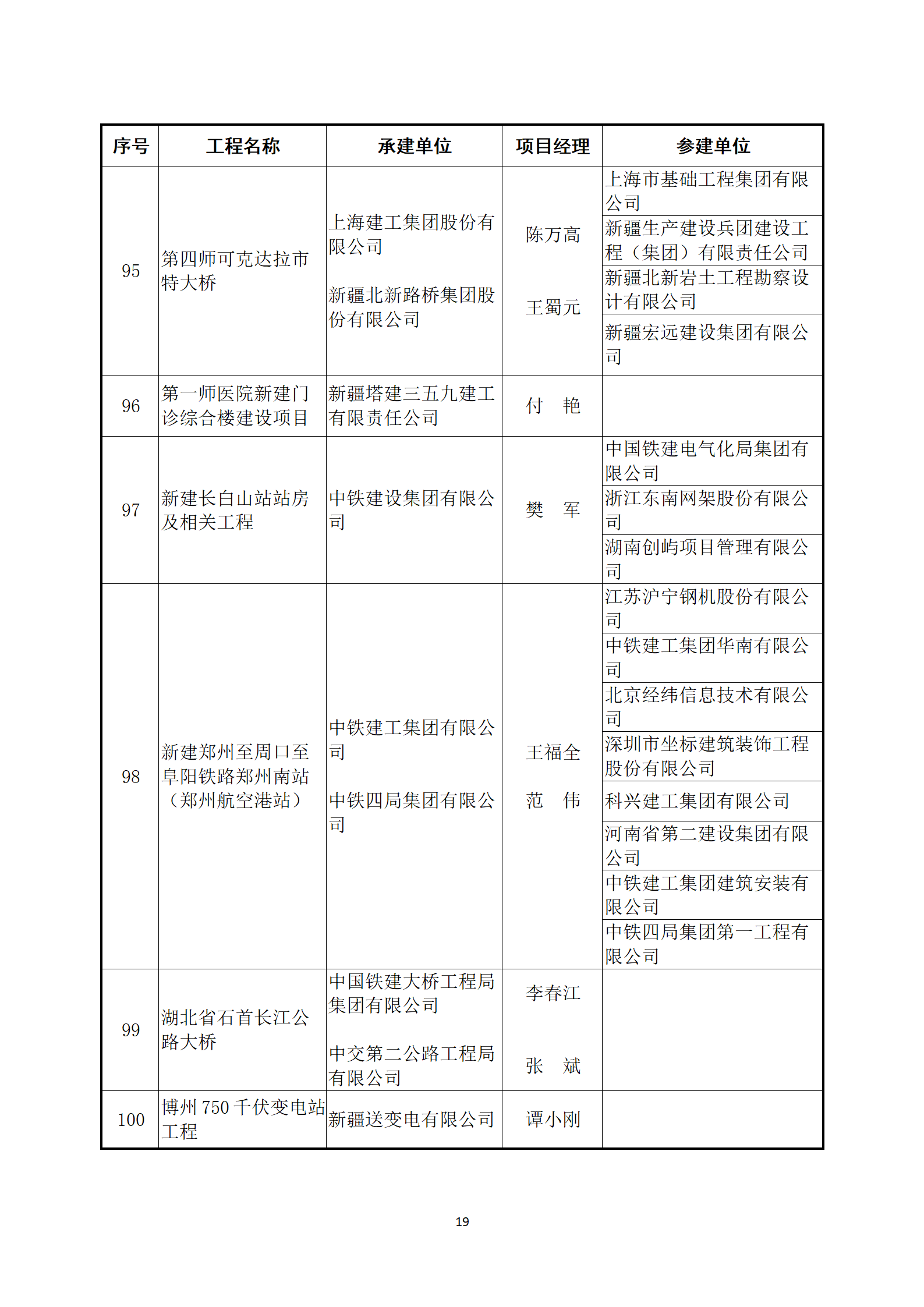 關(guān)于公布2022～2023年度第二批中國建設(shè)工程魯班獎(jiǎng)（國家優(yōu)質(zhì)工程）入選名單的通知