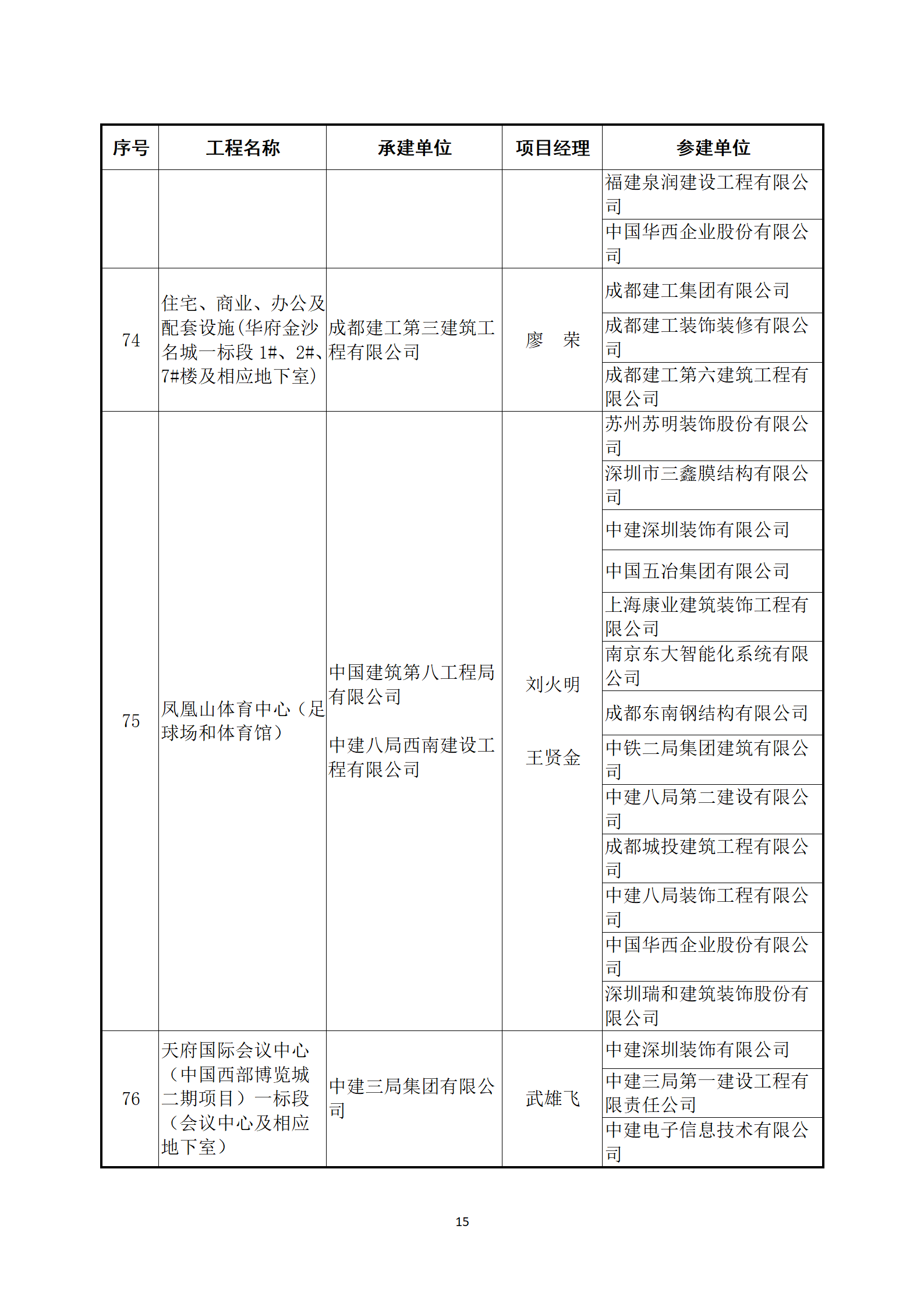關(guān)于公布2022～2023年度第二批中國建設(shè)工程魯班獎(jiǎng)（國家優(yōu)質(zhì)工程）入選名單的通知