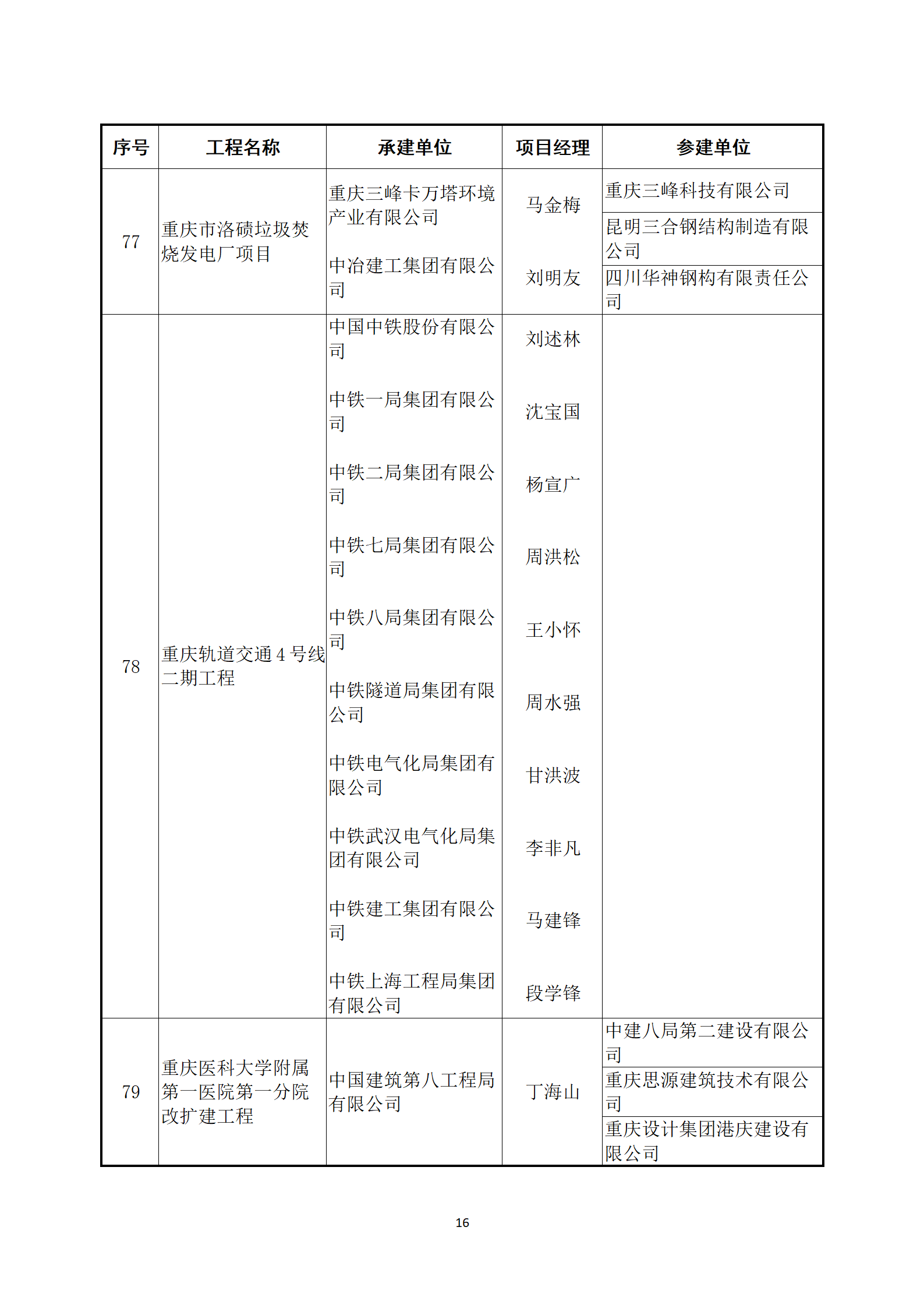 關(guān)于公布2022～2023年度第二批中國建設(shè)工程魯班獎(jiǎng)（國家優(yōu)質(zhì)工程）入選名單的通知