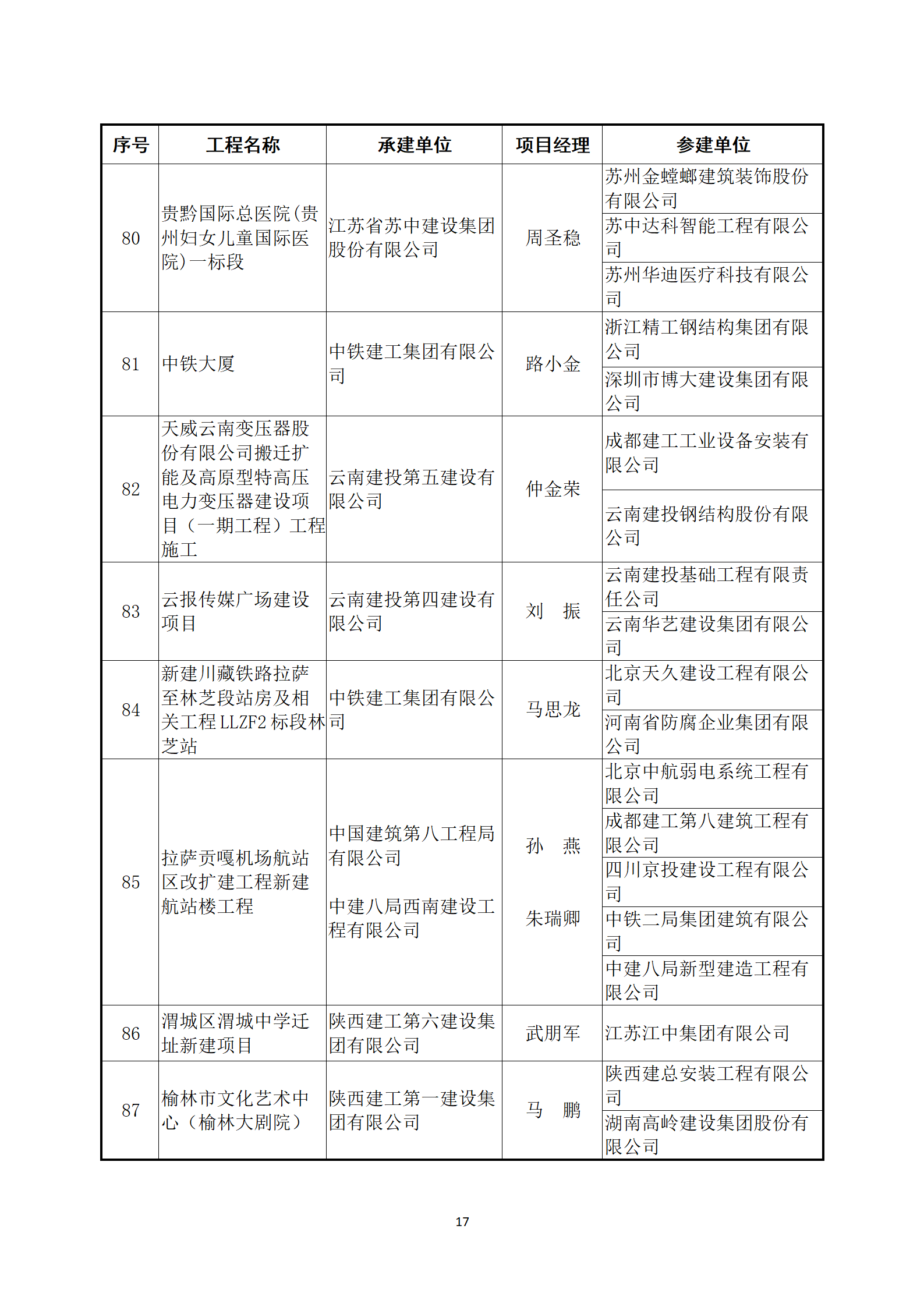 關(guān)于公布2022～2023年度第二批中國建設(shè)工程魯班獎(jiǎng)（國家優(yōu)質(zhì)工程）入選名單的通知