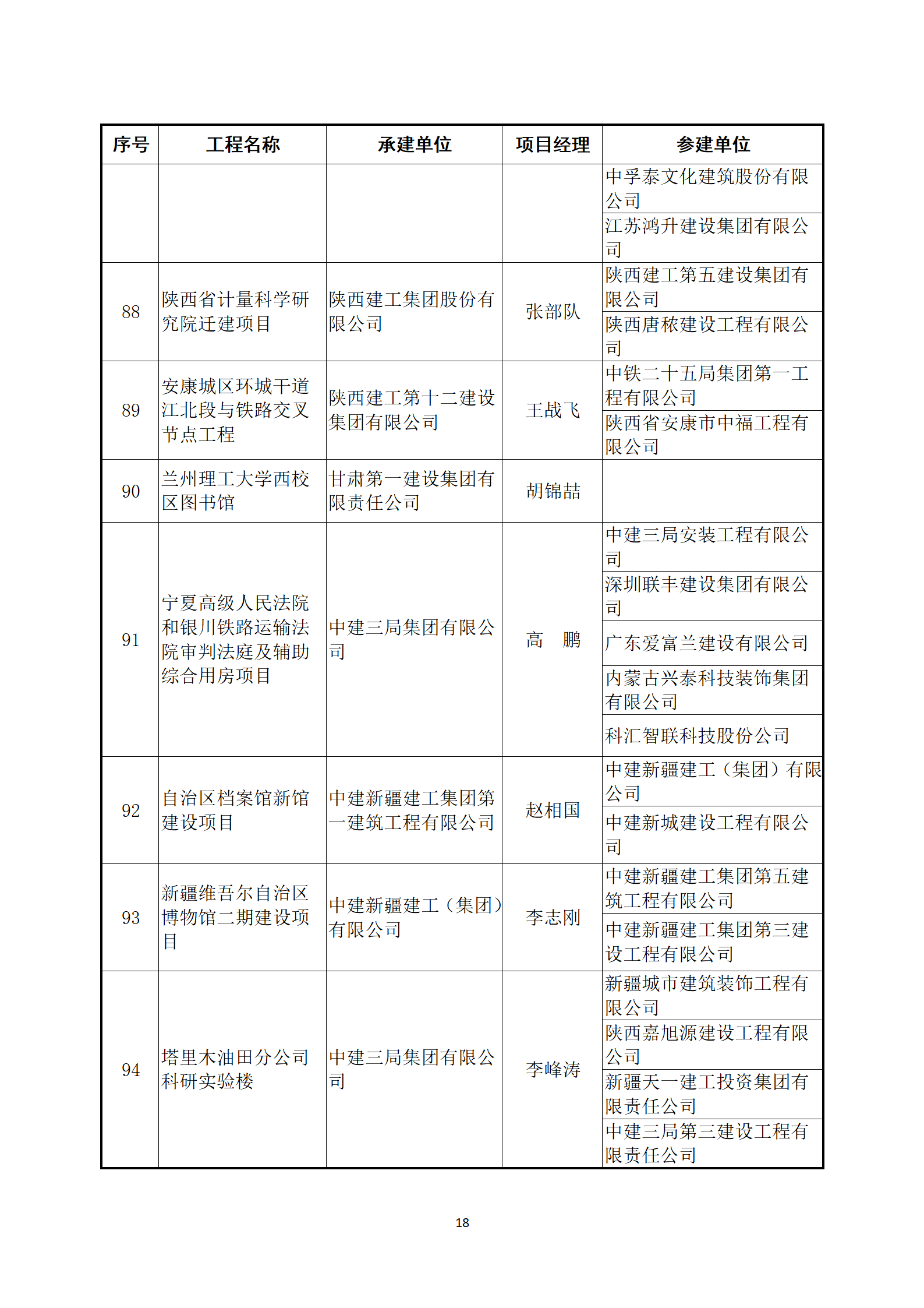 關(guān)于公布2022～2023年度第二批中國建設(shè)工程魯班獎(jiǎng)（國家優(yōu)質(zhì)工程）入選名單的通知