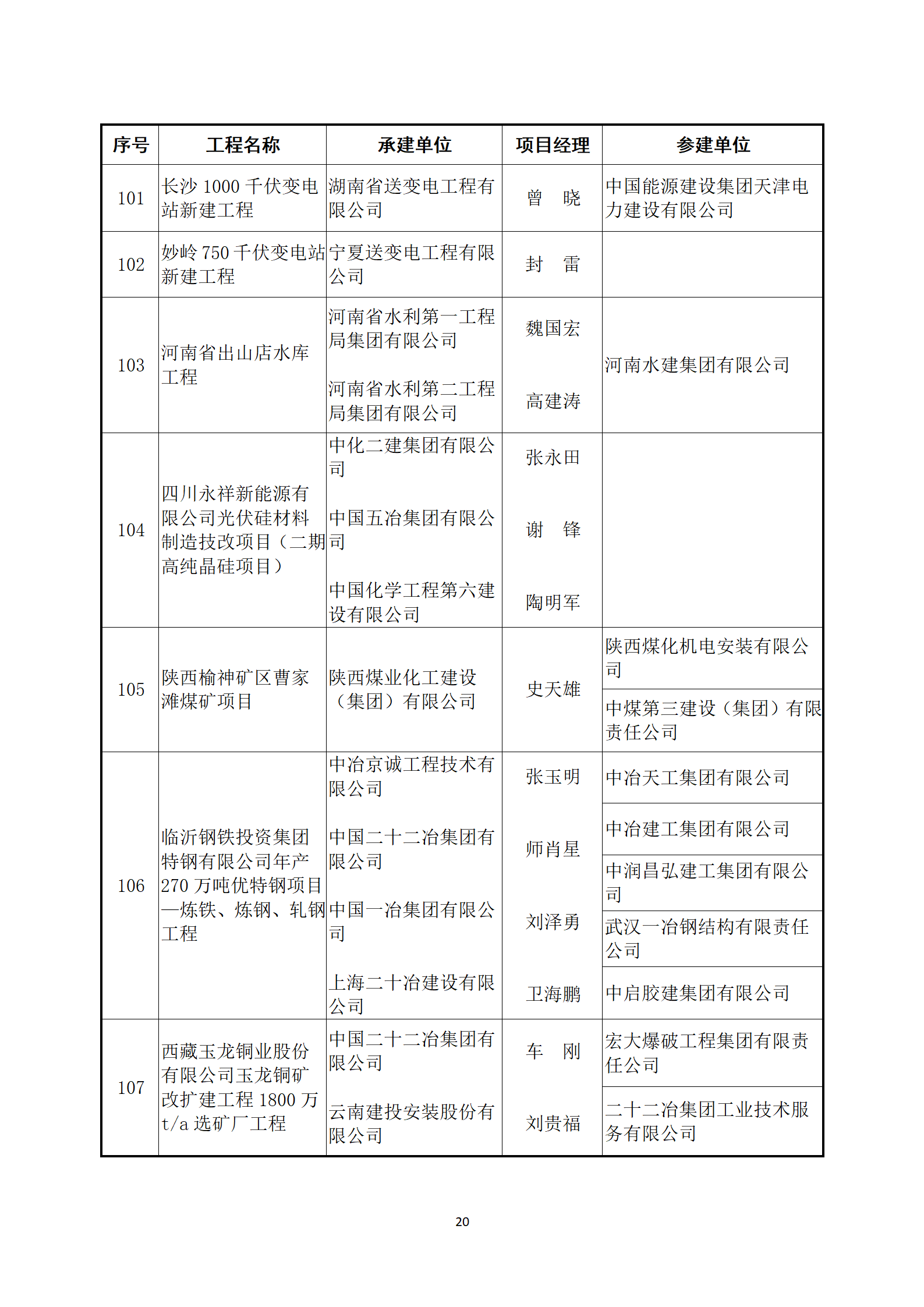 關(guān)于公布2022～2023年度第二批中國建設(shè)工程魯班獎(jiǎng)（國家優(yōu)質(zhì)工程）入選名單的通知