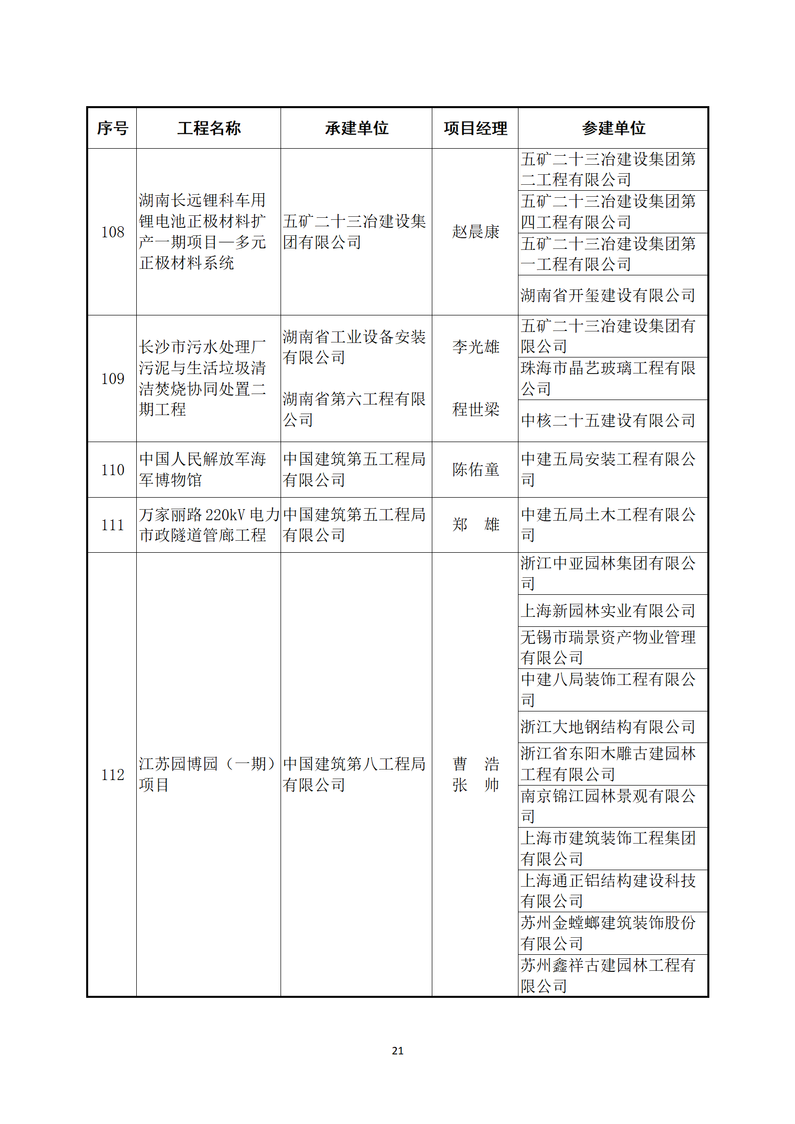 關(guān)于公布2022～2023年度第二批中國建設(shè)工程魯班獎(jiǎng)（國家優(yōu)質(zhì)工程）入選名單的通知
