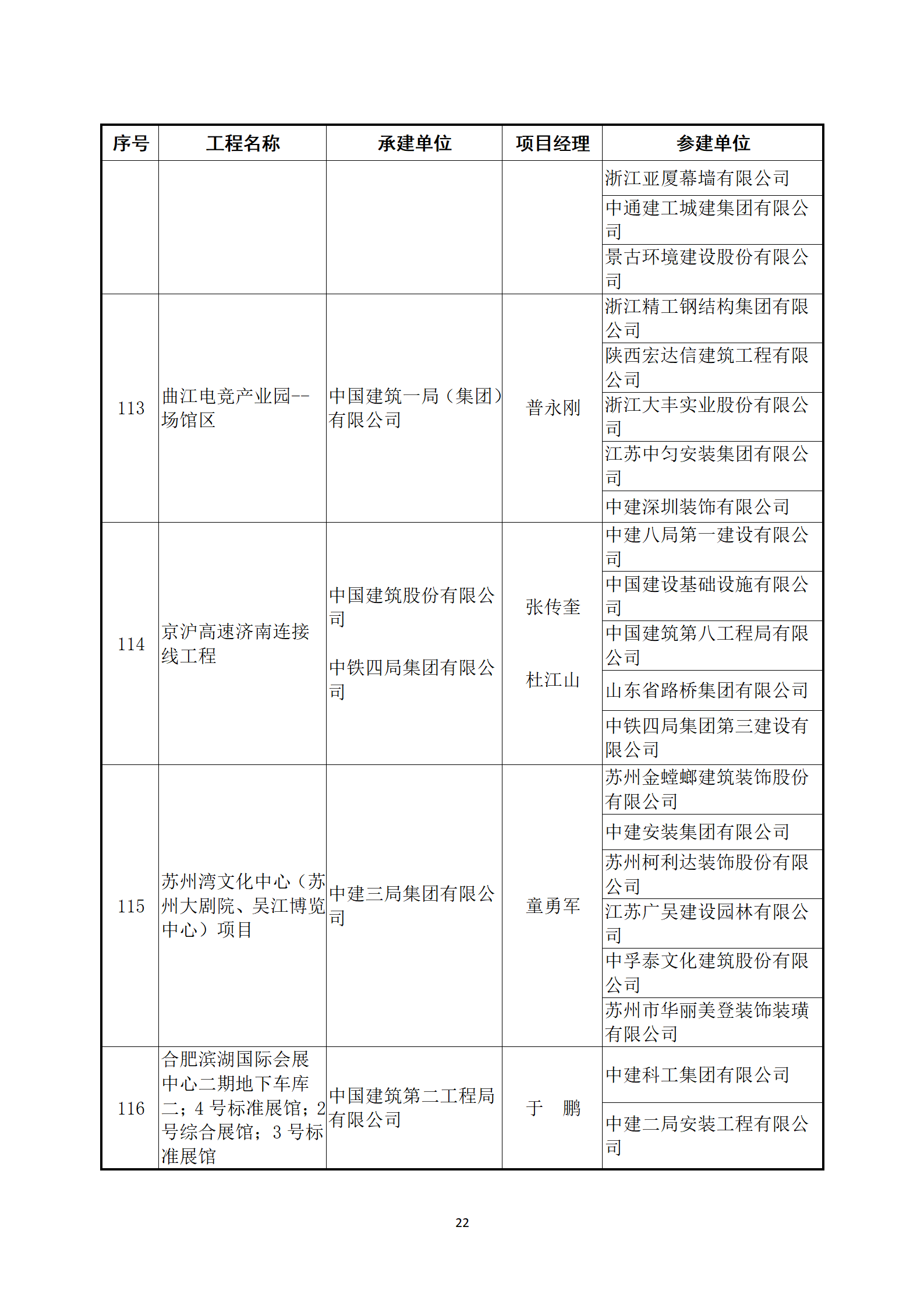 關(guān)于公布2022～2023年度第二批中國建設(shè)工程魯班獎(jiǎng)（國家優(yōu)質(zhì)工程）入選名單的通知