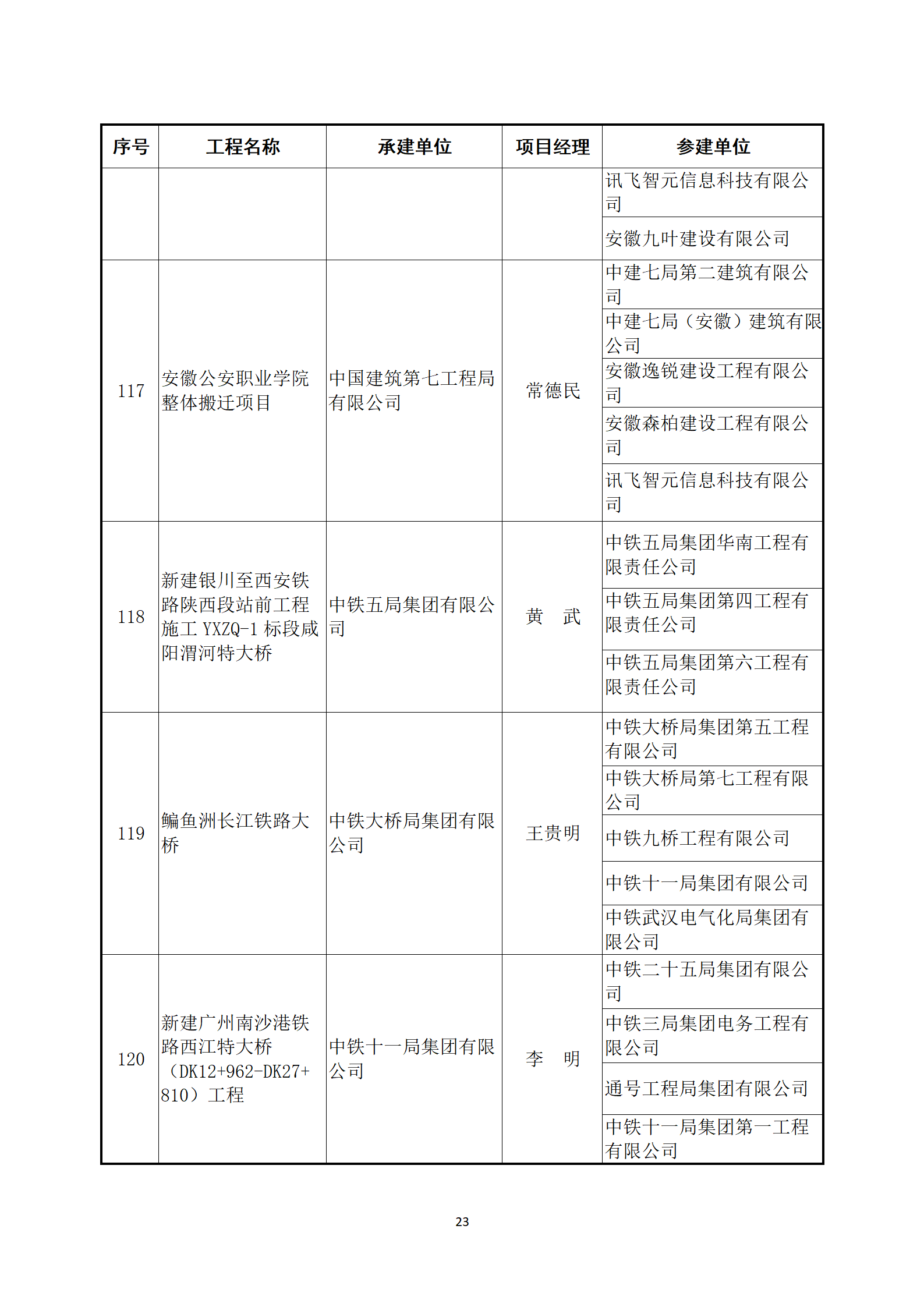 關(guān)于公布2022～2023年度第二批中國建設(shè)工程魯班獎(jiǎng)（國家優(yōu)質(zhì)工程）入選名單的通知