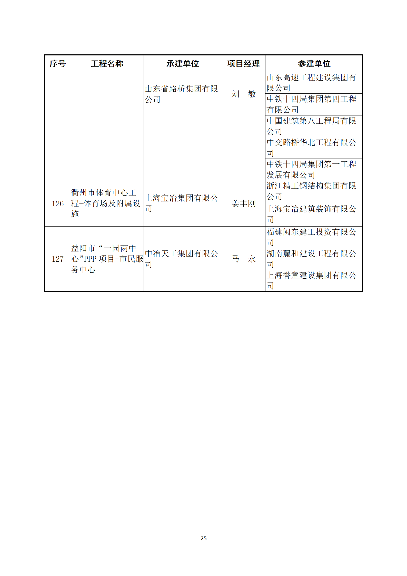 關(guān)于公布2022～2023年度第二批中國建設(shè)工程魯班獎(jiǎng)（國家優(yōu)質(zhì)工程）入選名單的通知
