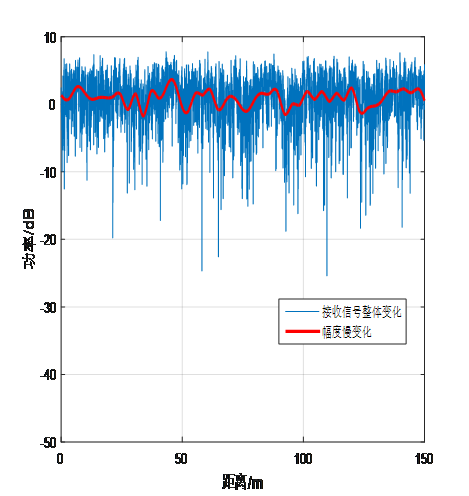 卫星信道仿真的演变 卫星信道仿真的演变