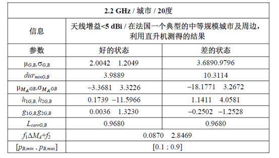 窄带卫星信道建模简述 窄带卫星信道建模简述