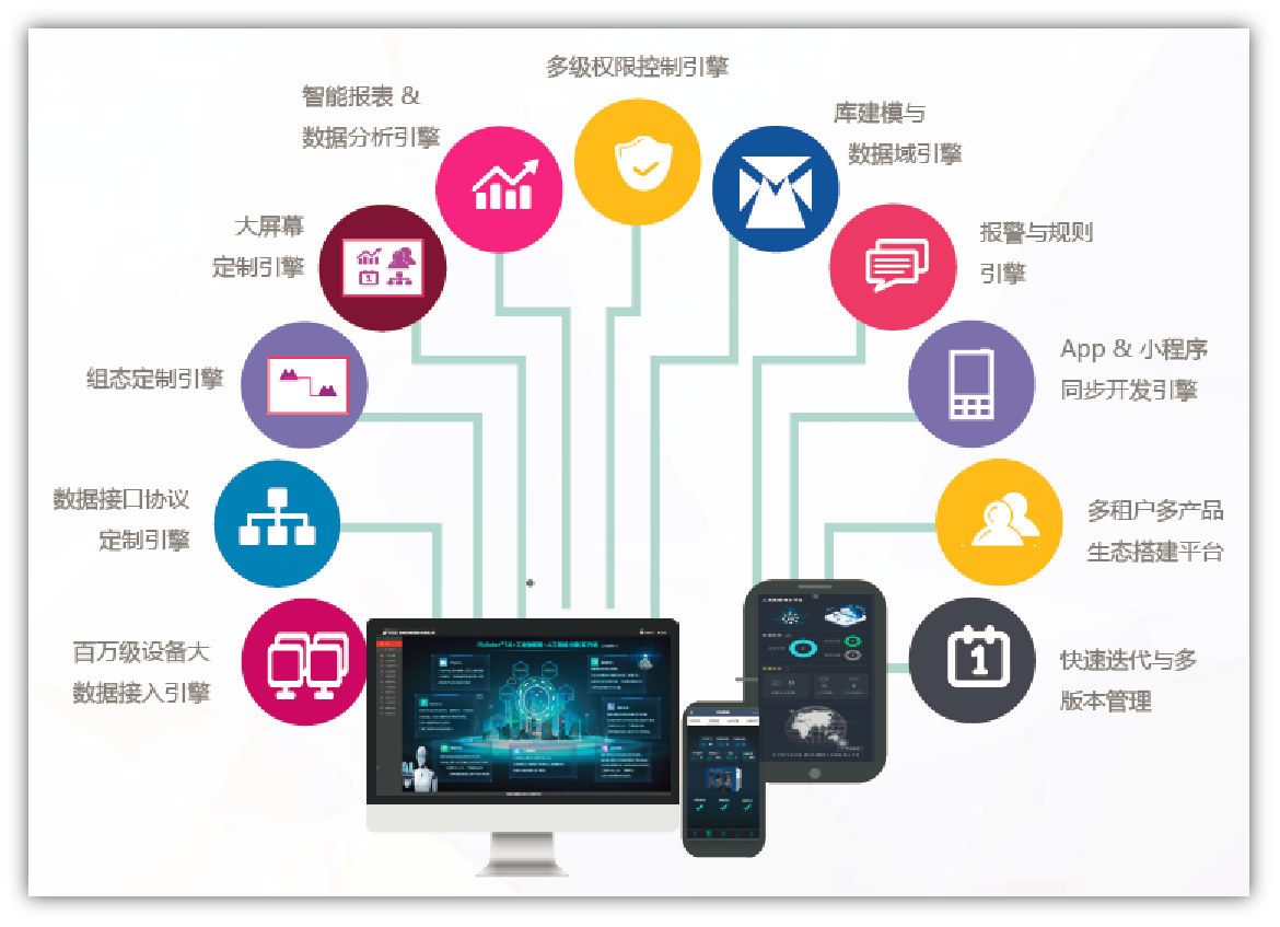 【新品发布】蓝海华腾数字云 VTDC平台发布! 【新品发布】蓝海华腾数字云 VTDC平台发布!