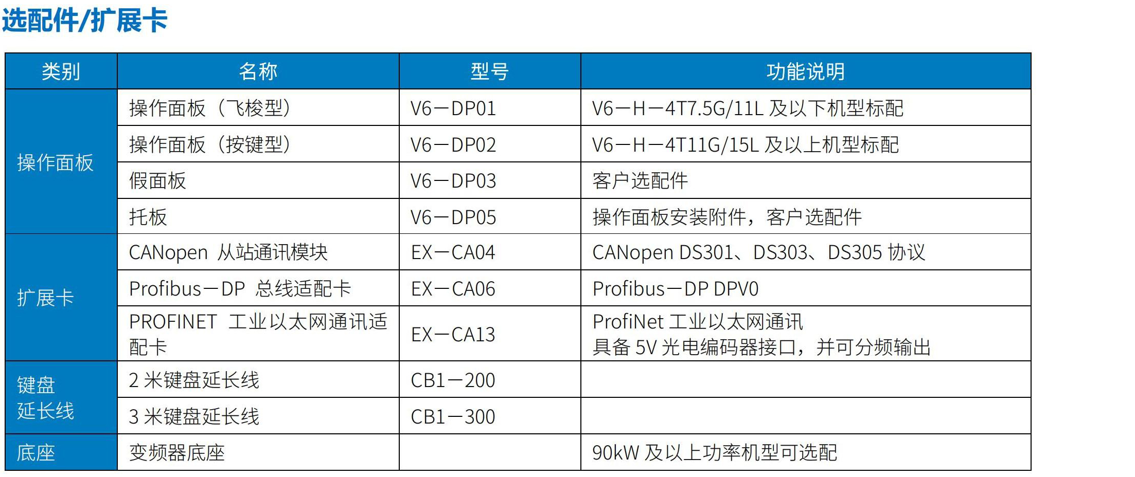 V5系列变频器