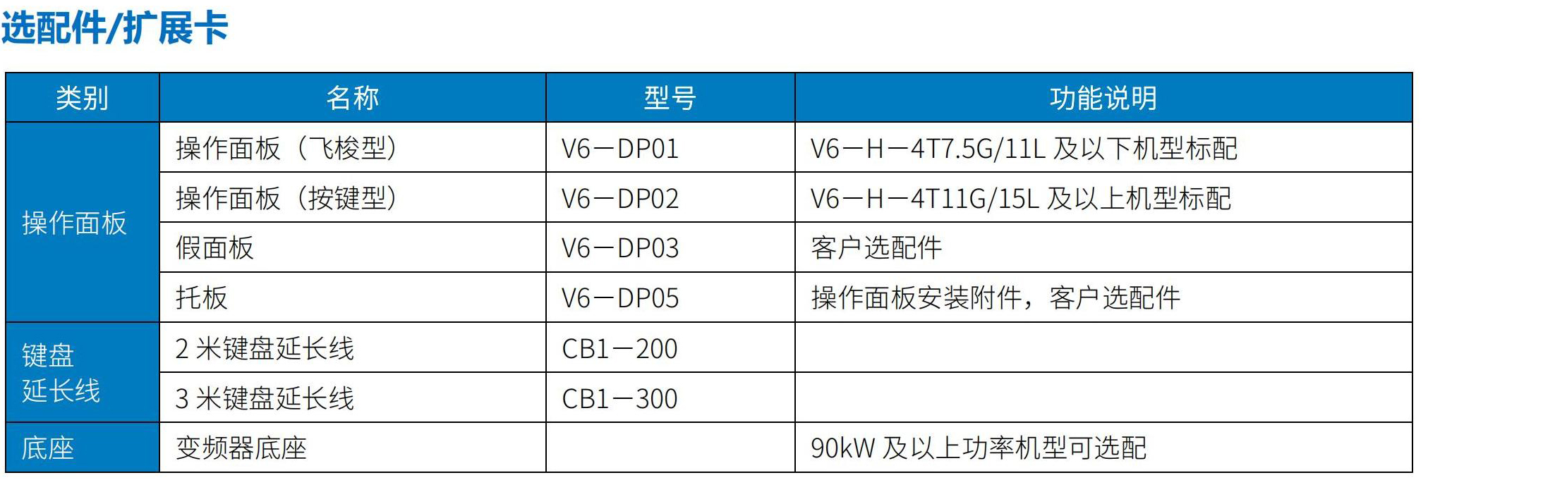 E5系列变频器