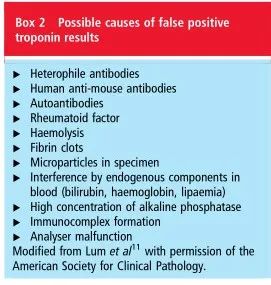 Revealing false or true positivity of high-sensitivity troponin