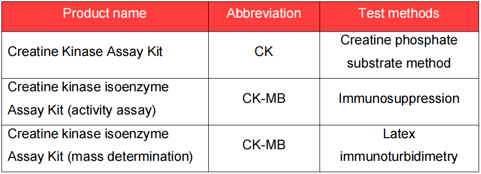 CK-MB Mass-Reject false positive, make the test more 