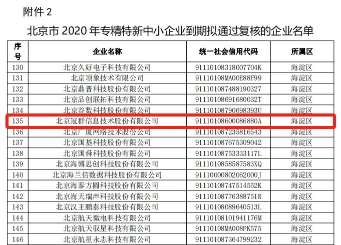 喜讯 | 冠群信息成功通过2020年度北京市专精特新中小企业到期复核！