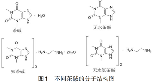 分享 | 茶碱在儿童中的安全用药专家共识
