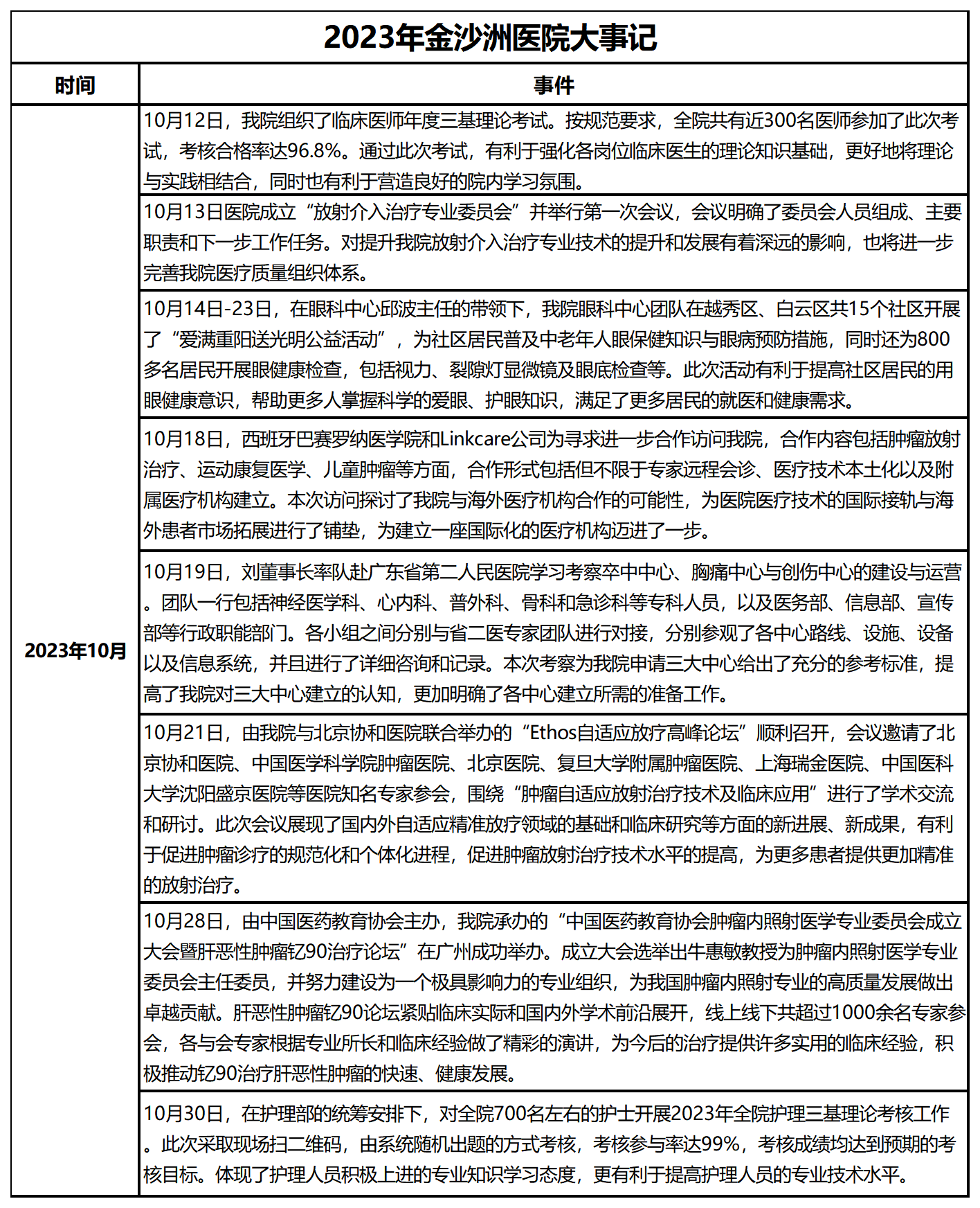 2023年10月医院大事记