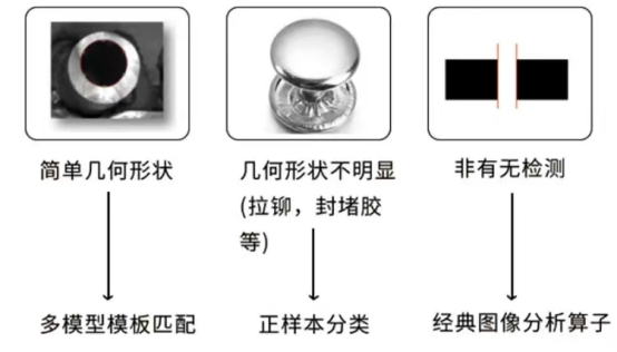 富唯智能機器人:在汽車零部件領域的前端模塊檢測應用 富唯智能機器人:在汽車零部件領域的前端模塊檢測應用