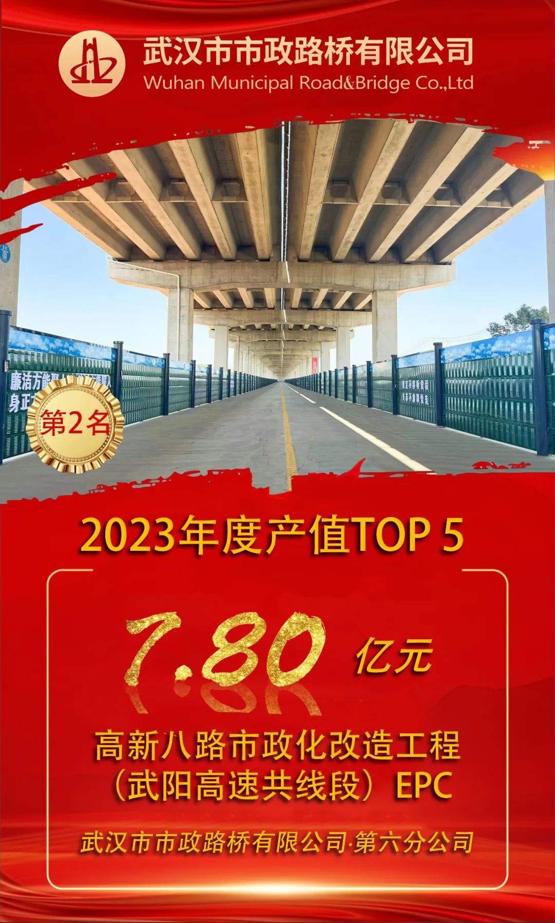【年度榜單】來了!路橋公司2023年度項(xiàng)目產(chǎn)值TOP5出爐! 【年度榜單】來了!路橋公司2023年度項(xiàng)目產(chǎn)值TOP5出爐!