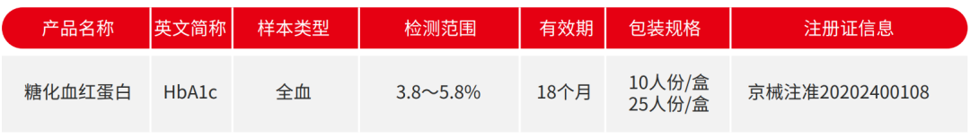 血糖守护者：红龙扑克糖化血红蛋白检测，准确便捷，稳定无忧