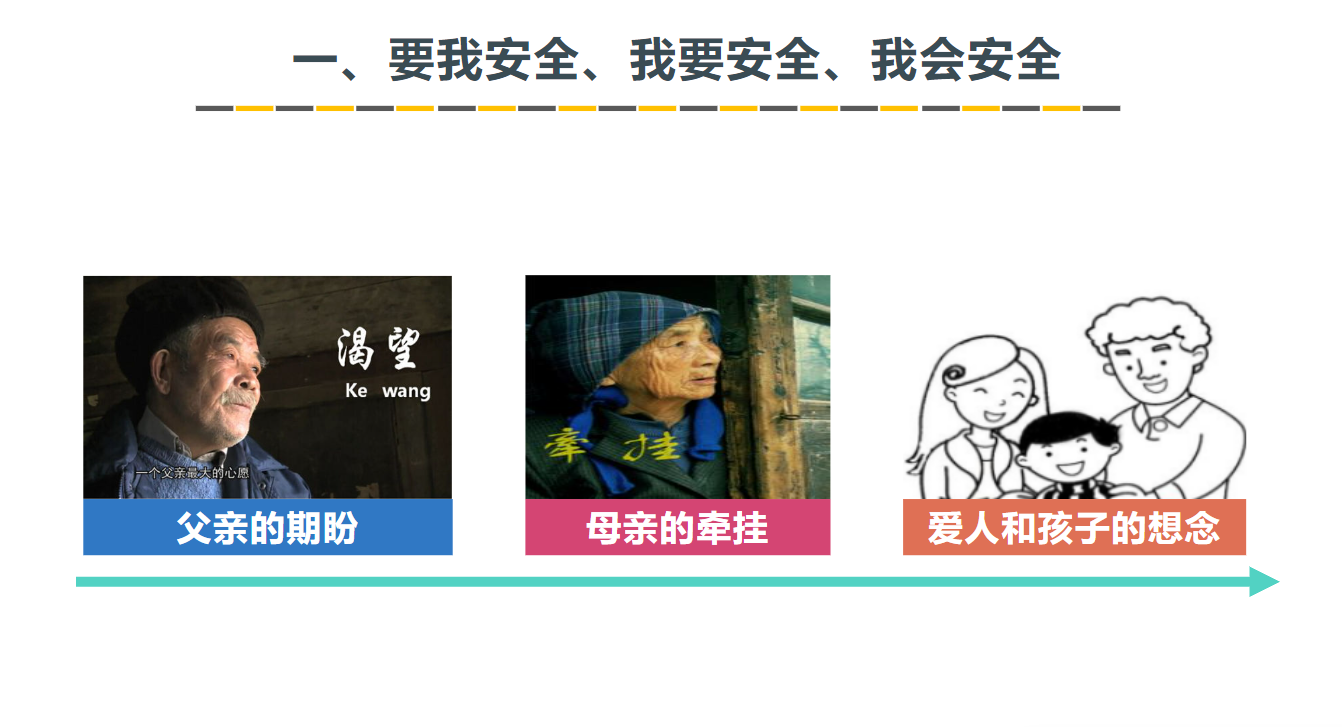 安全教育培訓(xùn)