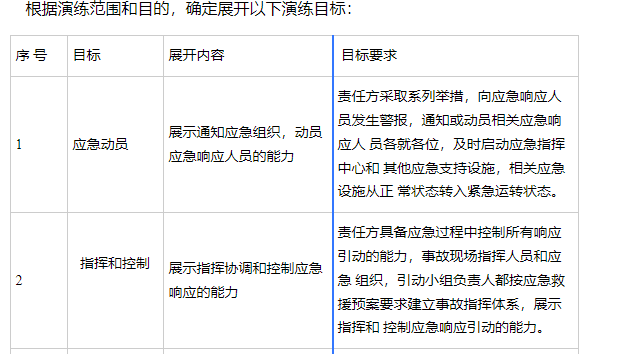 高空墜落應(yīng)急救援演練