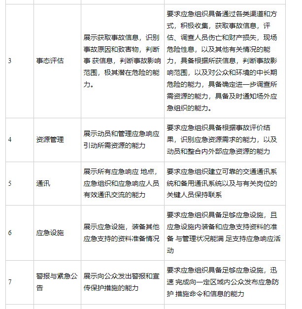 高空墜落應(yīng)急救援演練