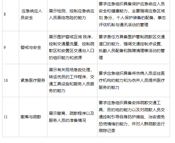 高空墜落應(yīng)急救援演練